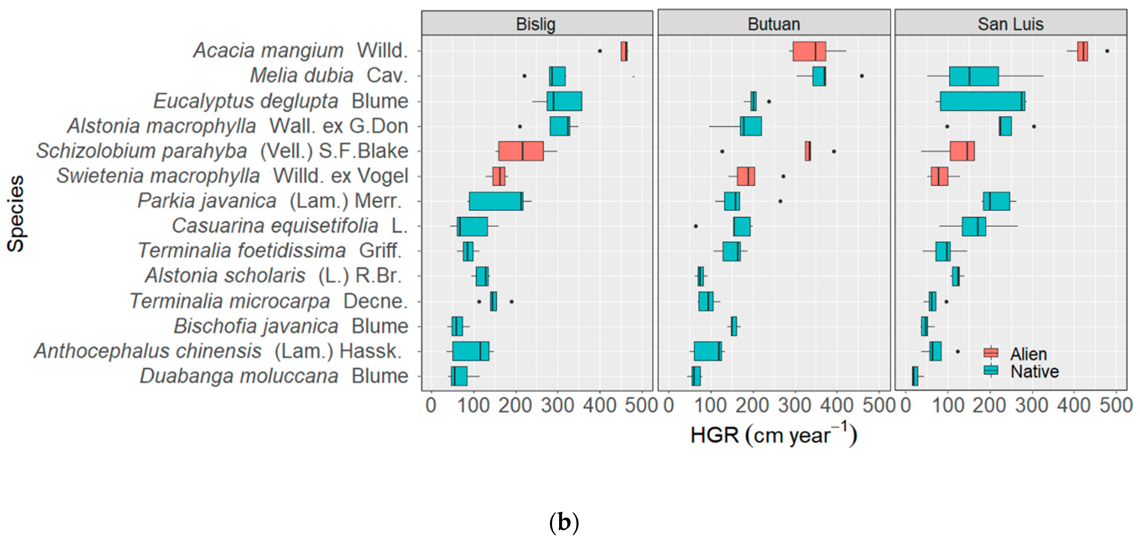 Forests 12 00909 g005b