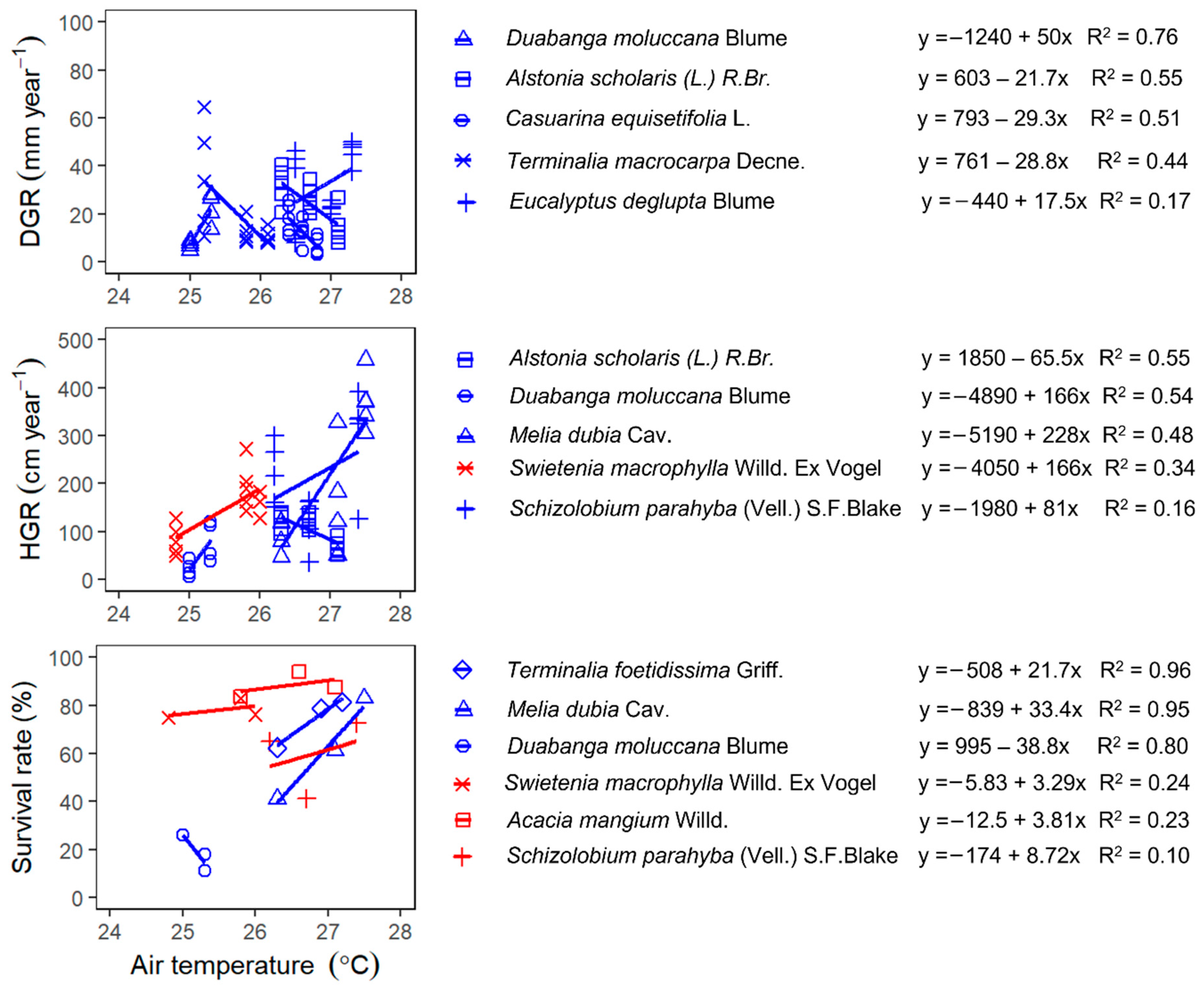Forests 12 00909 g007