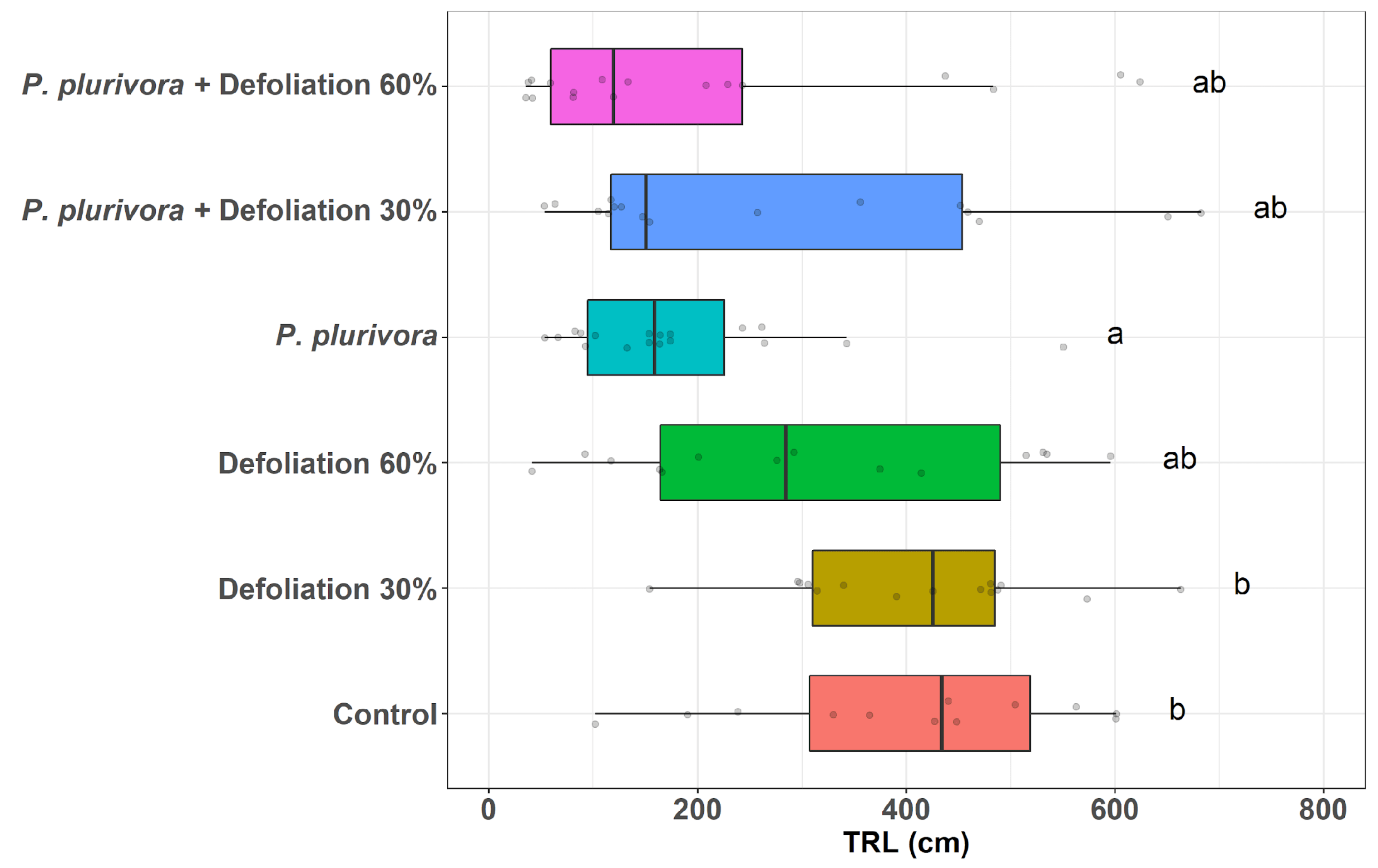Forests 12 00910 g002