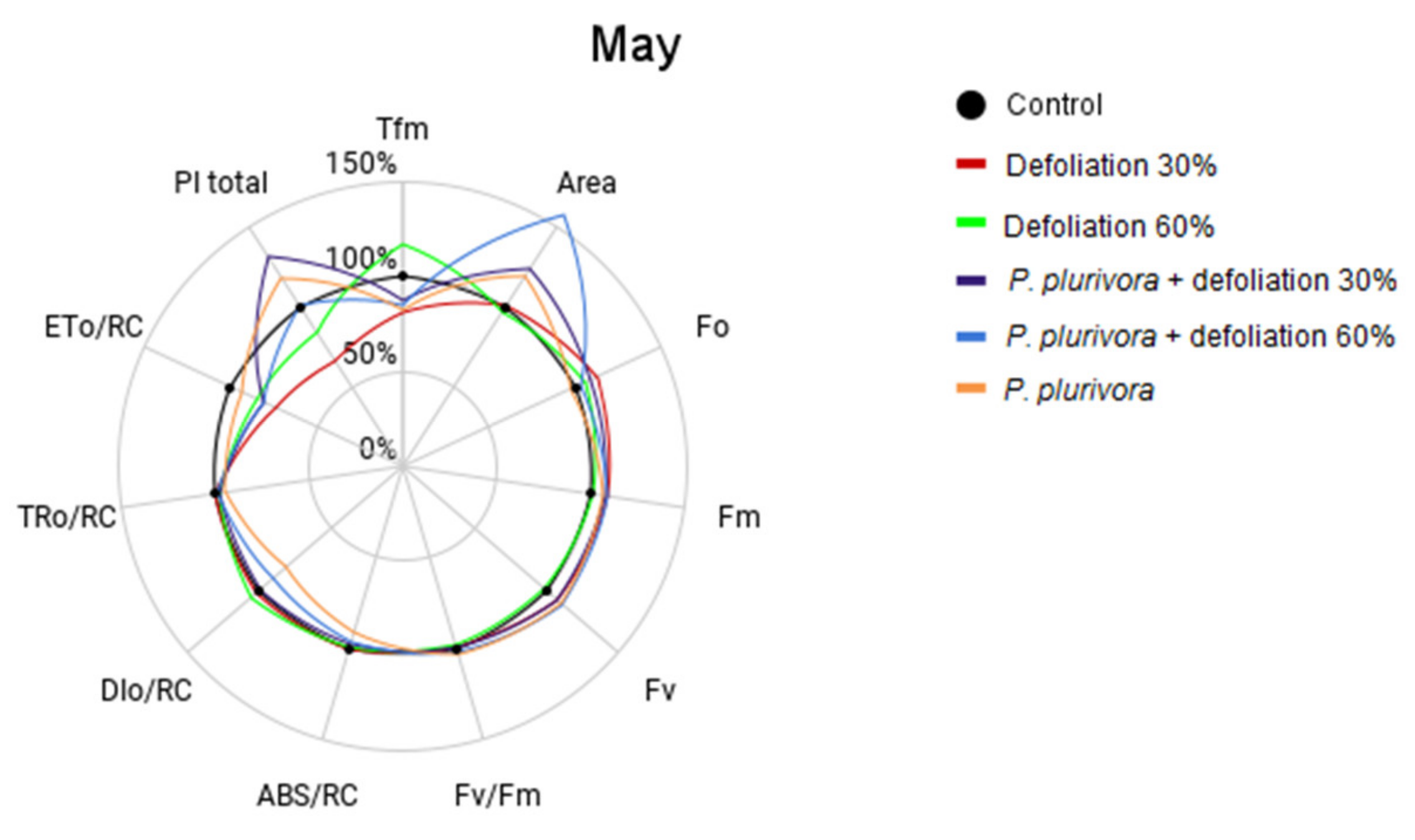 Forests 12 00910 g003