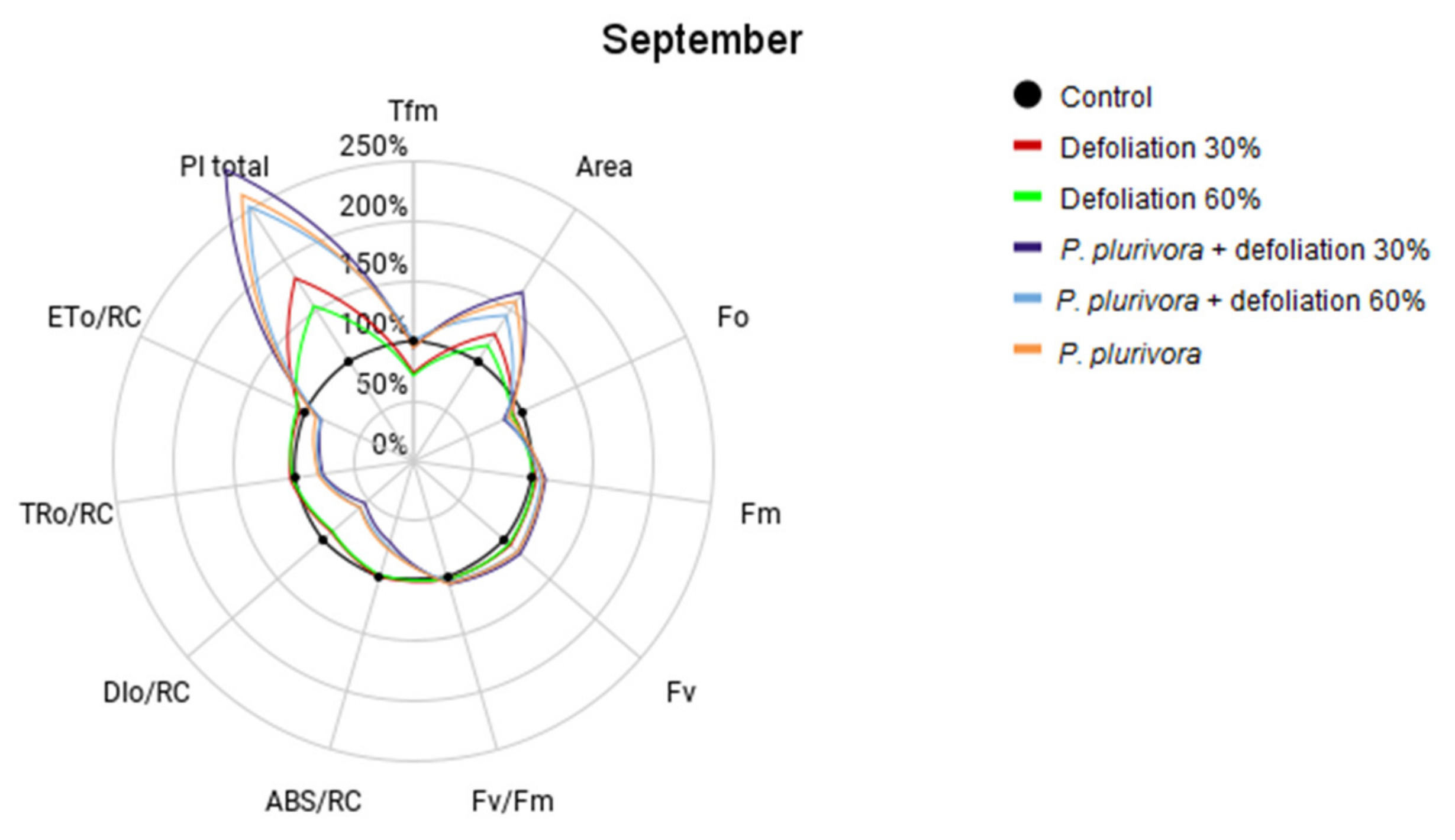 Forests 12 00910 g004