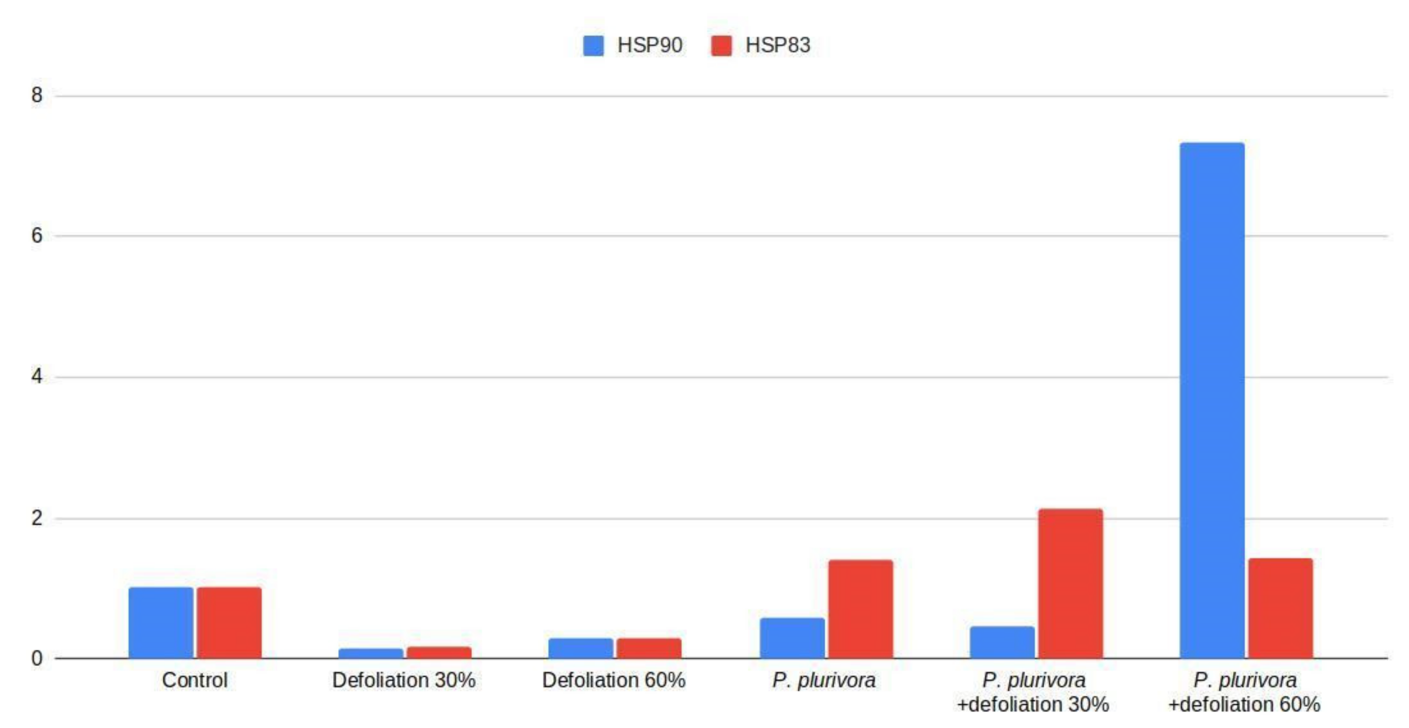 Forests 12 00910 g005