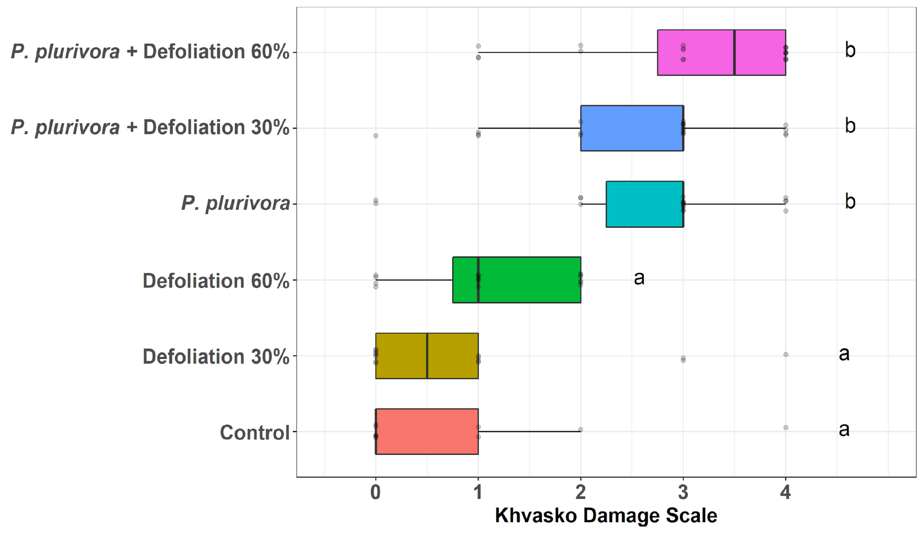 Forests 12 00910 g007