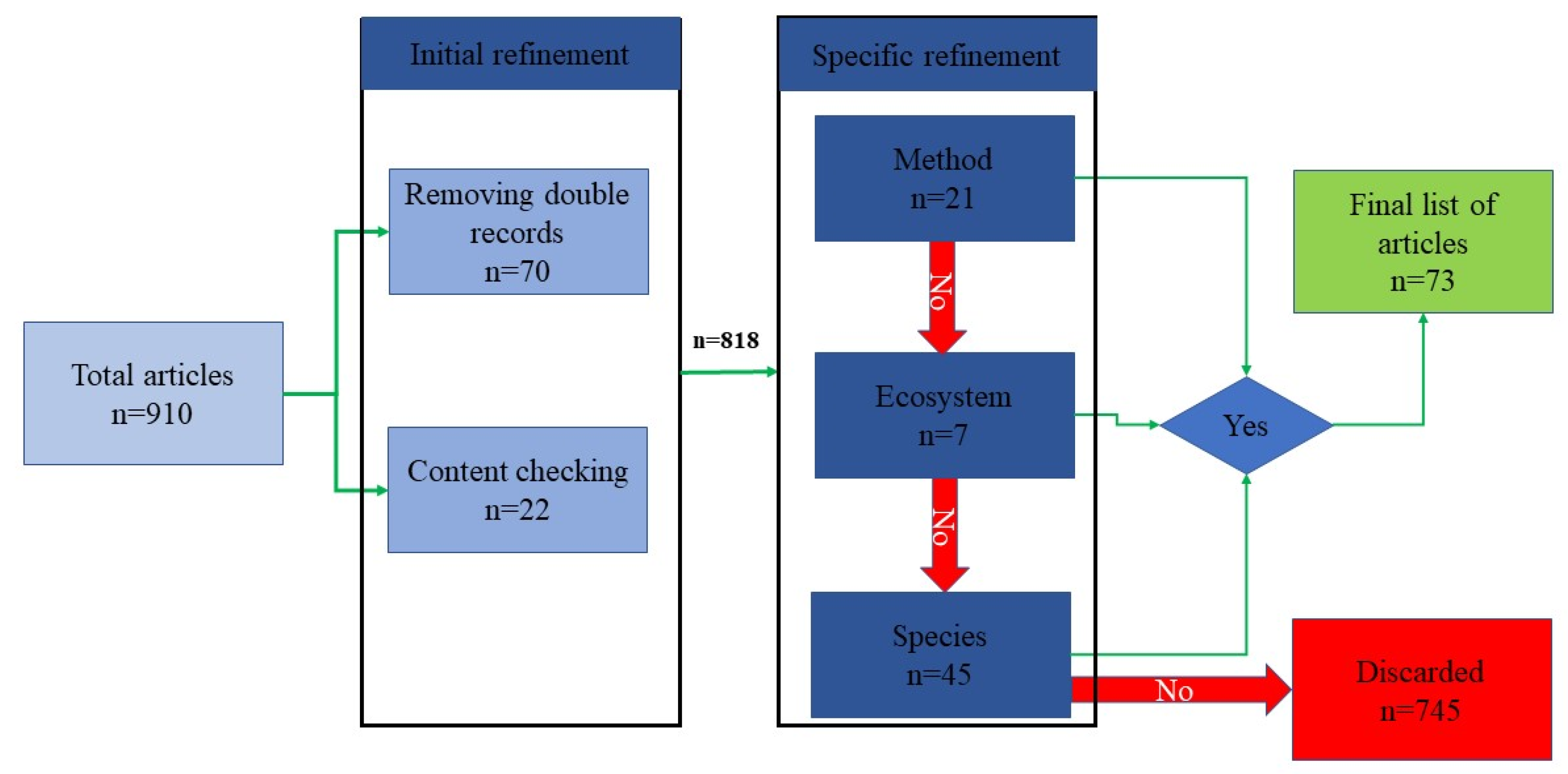 Forests 12 00913 g001