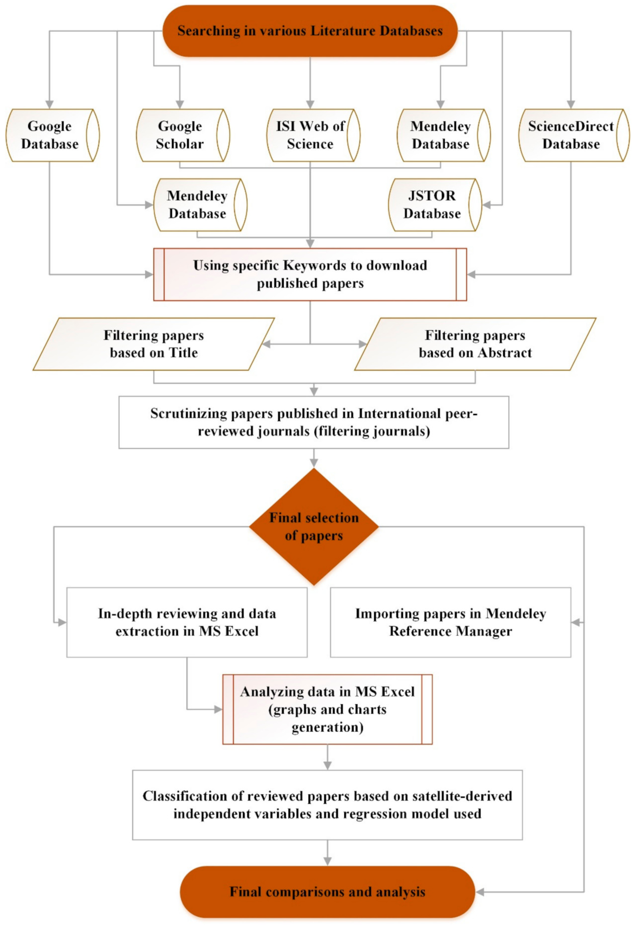 Forests 12 00914 g001
