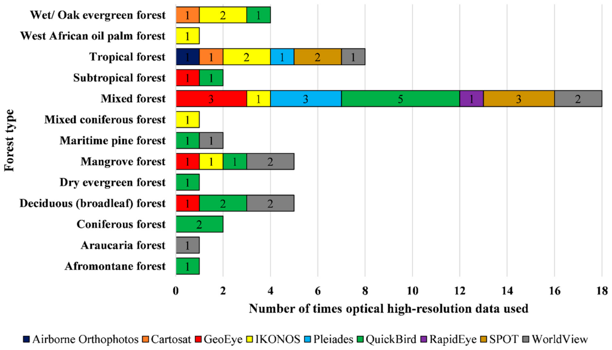 Forests 12 00914 g004