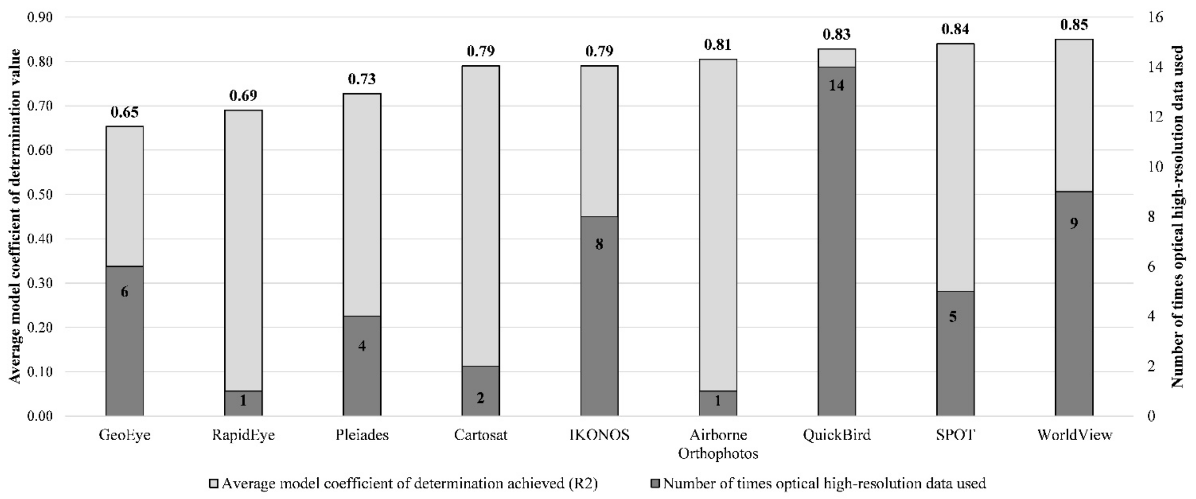 Forests 12 00914 g006