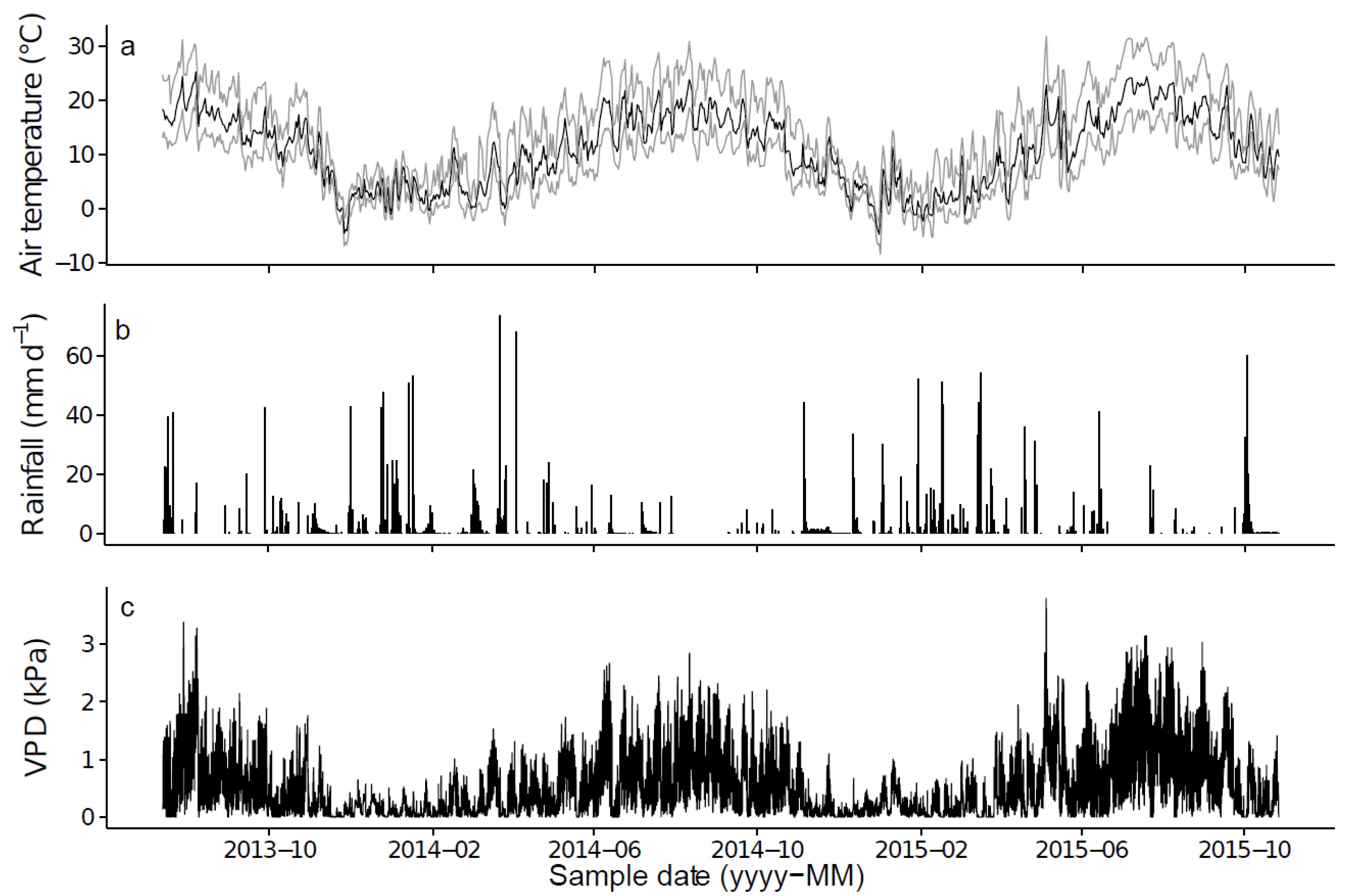 Forests 12 00915 g001 Forests 12 00915 g001