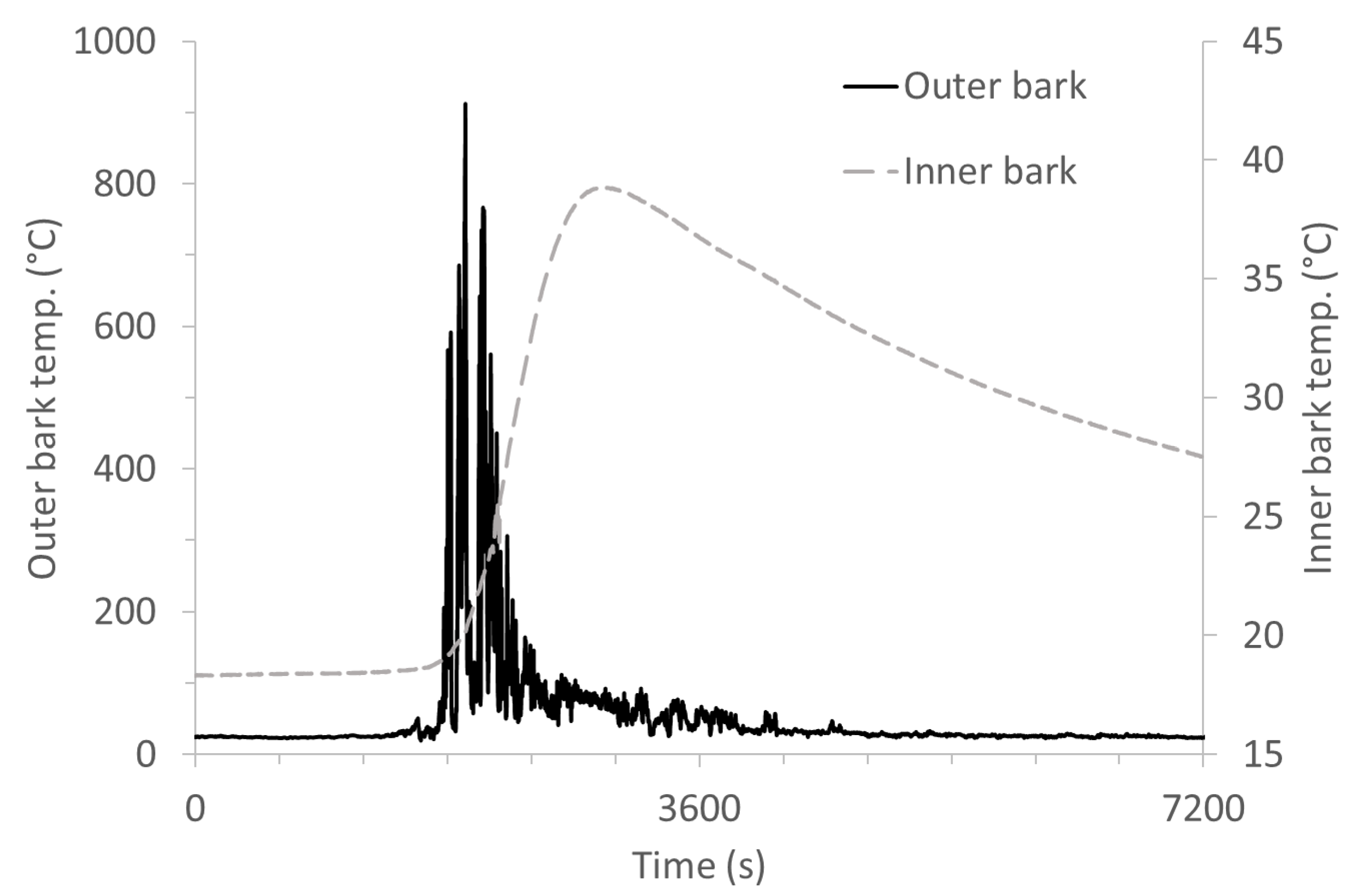 Forests 12 00915 g003 Forests 12 00915 g003