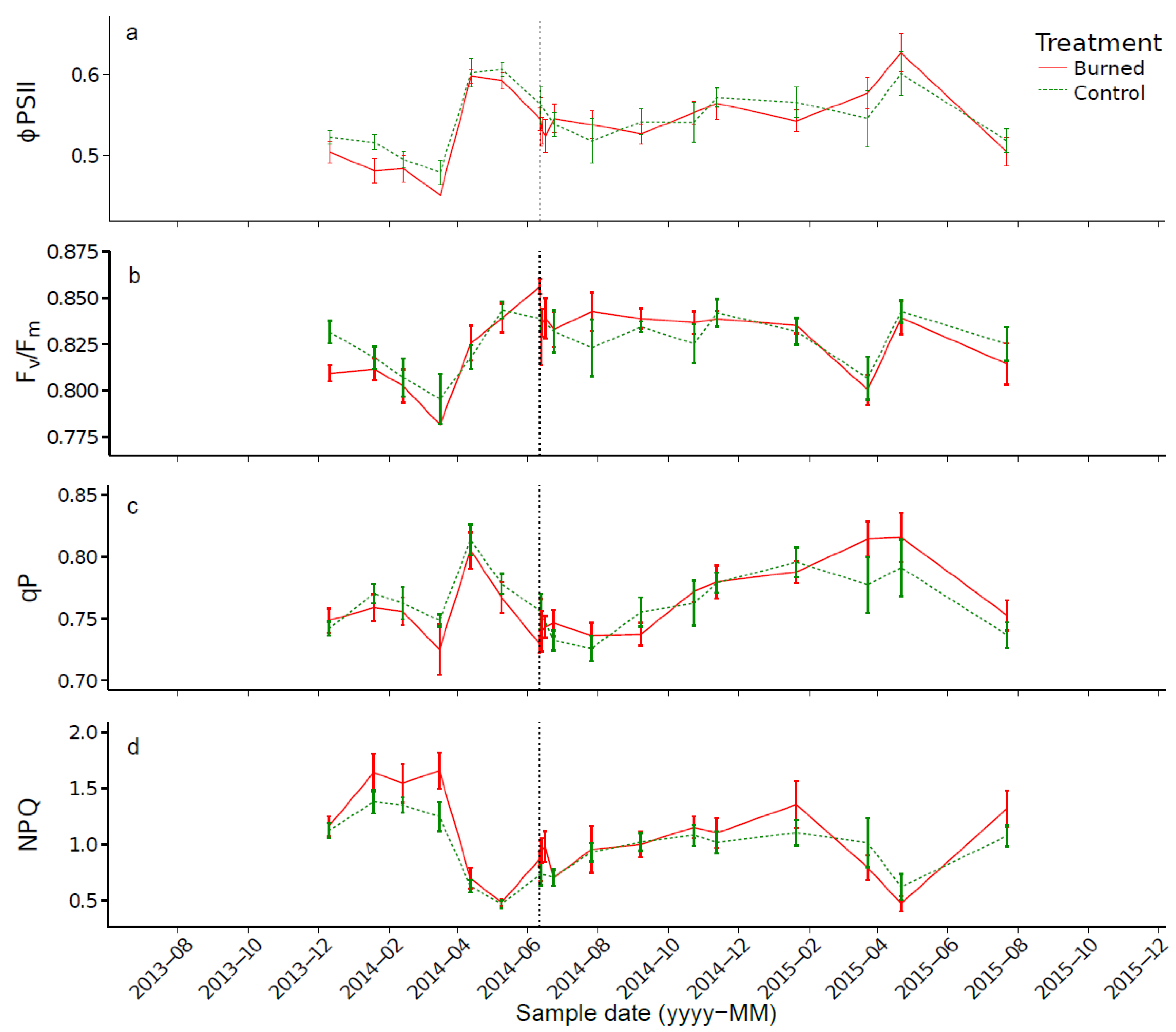 Forests 12 00915 g007 Forests 12 00915 g007