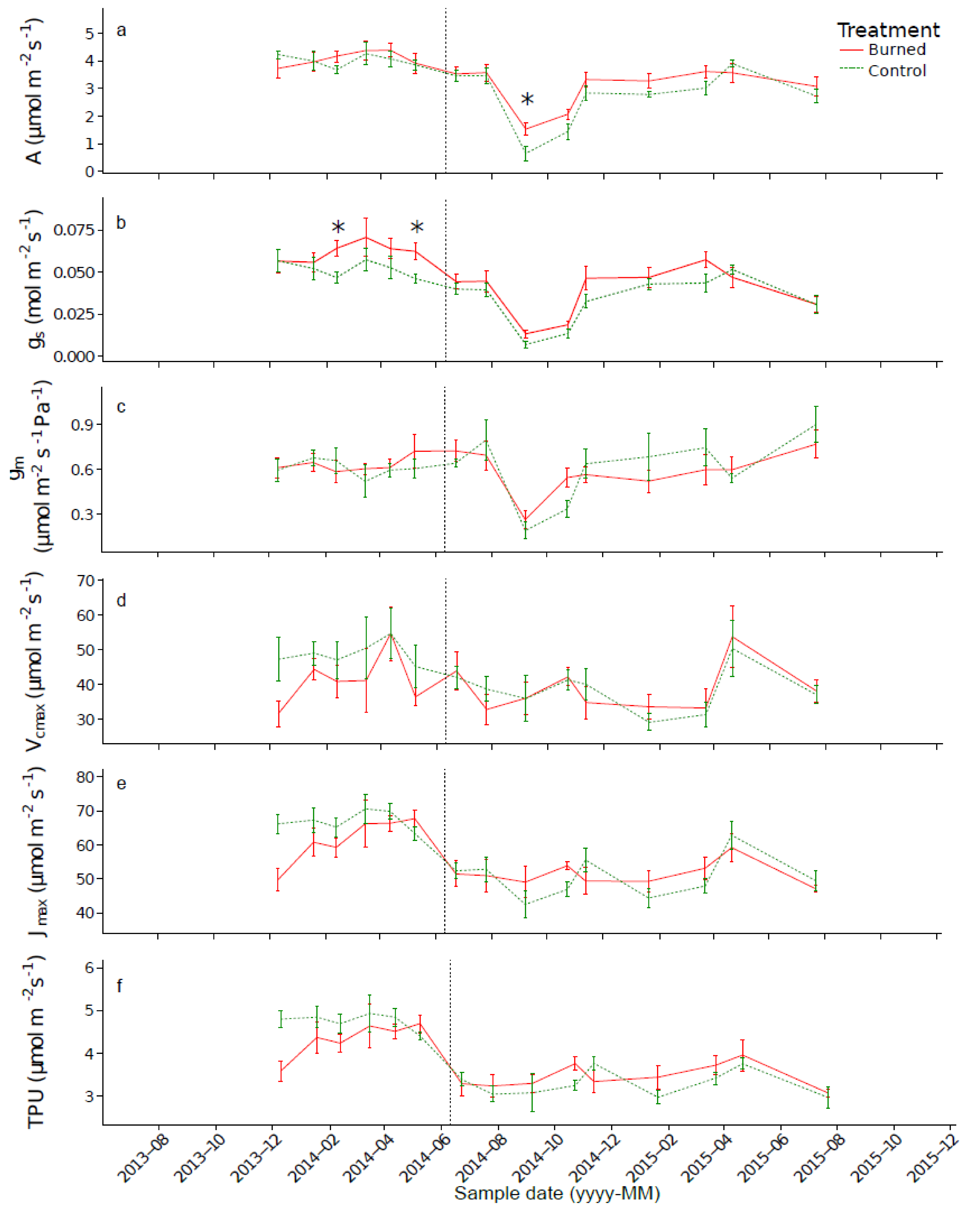 Forests 12 00915 g008 Forests 12 00915 g008
