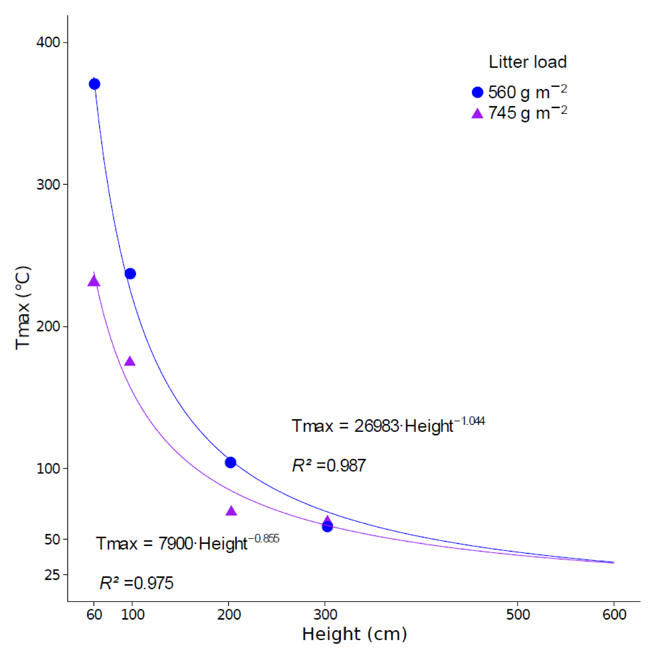 Forests 12 00915 g009 Forests 12 00915 g009