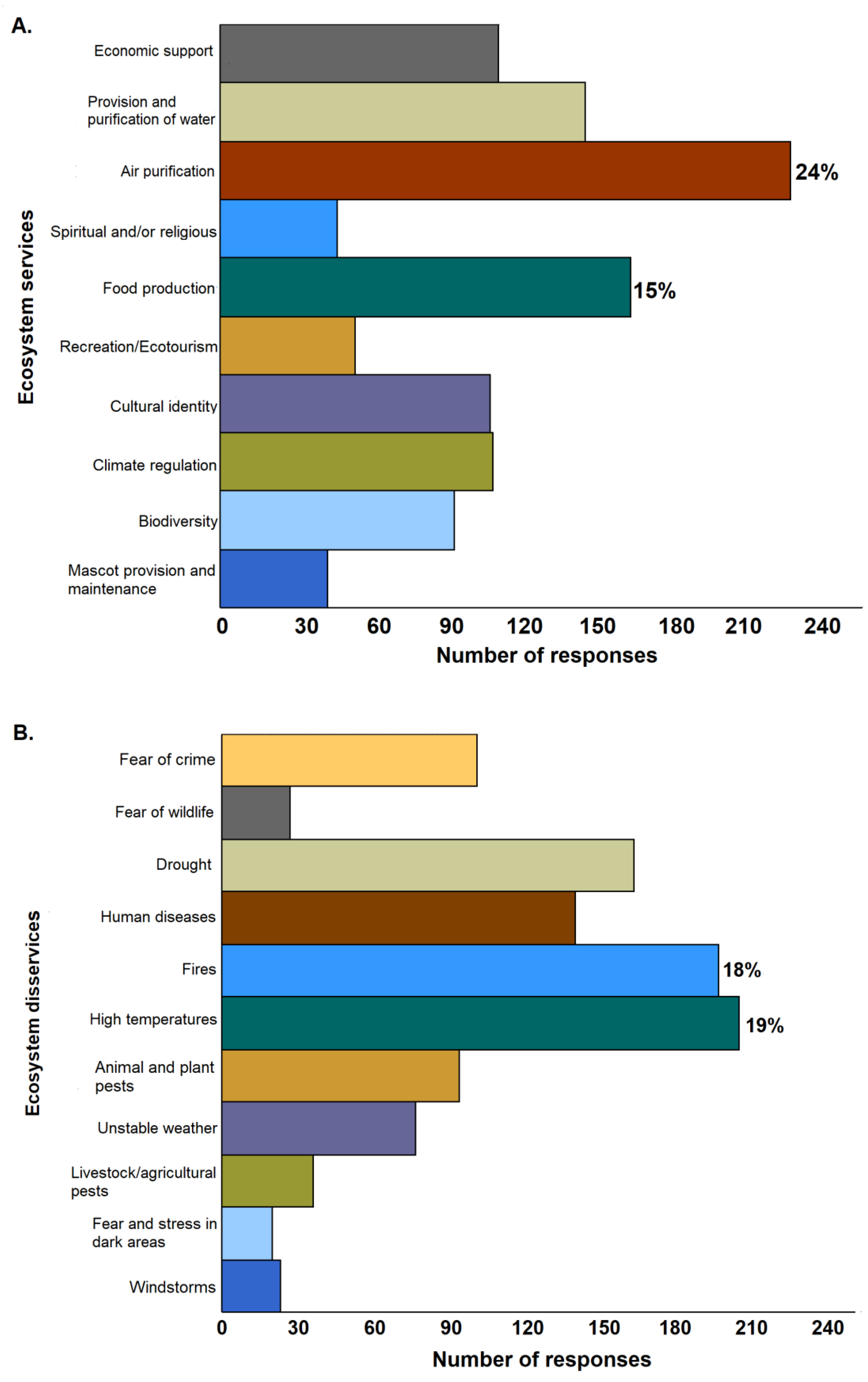 Forests 12 00919 g002