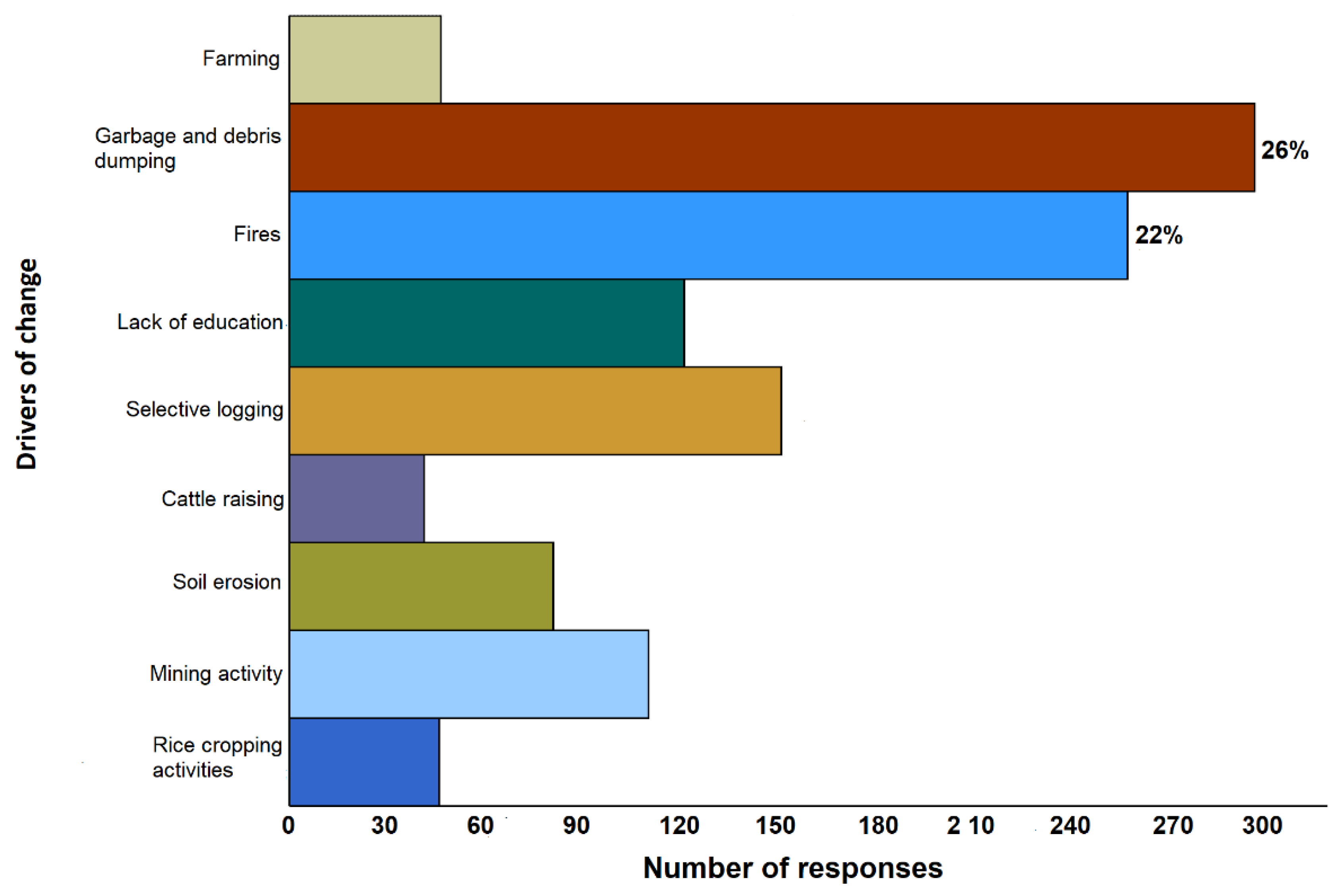 Forests 12 00919 g003