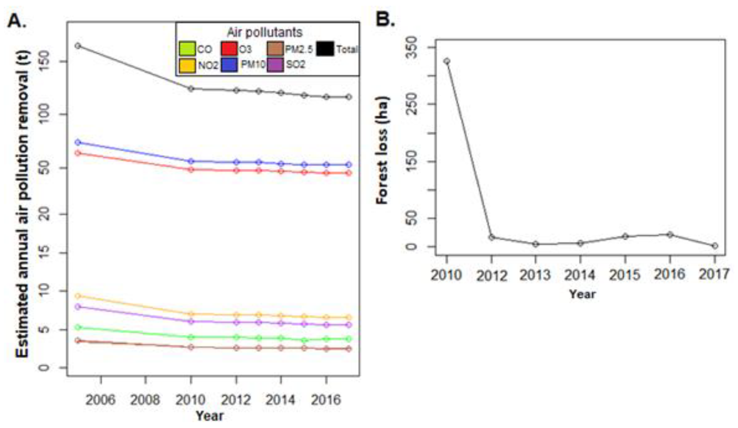 Forests 12 00919 g004