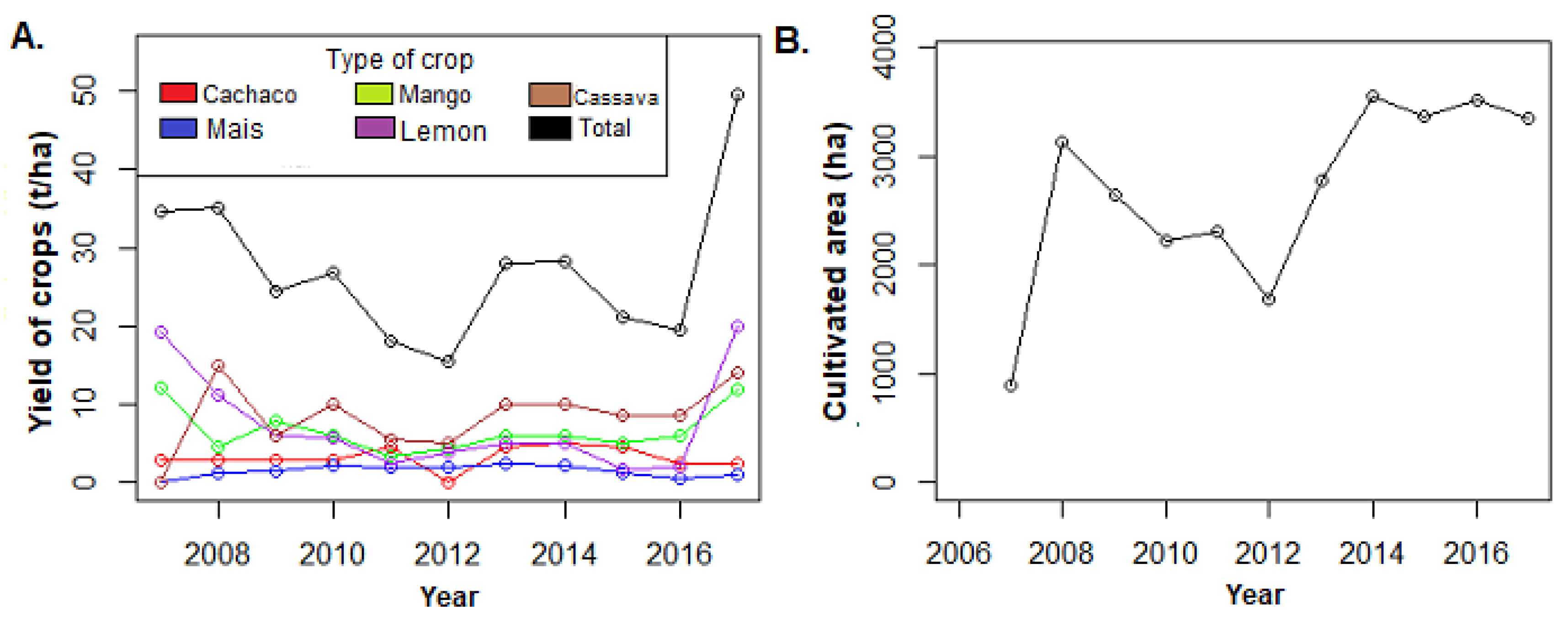 Forests 12 00919 g005
