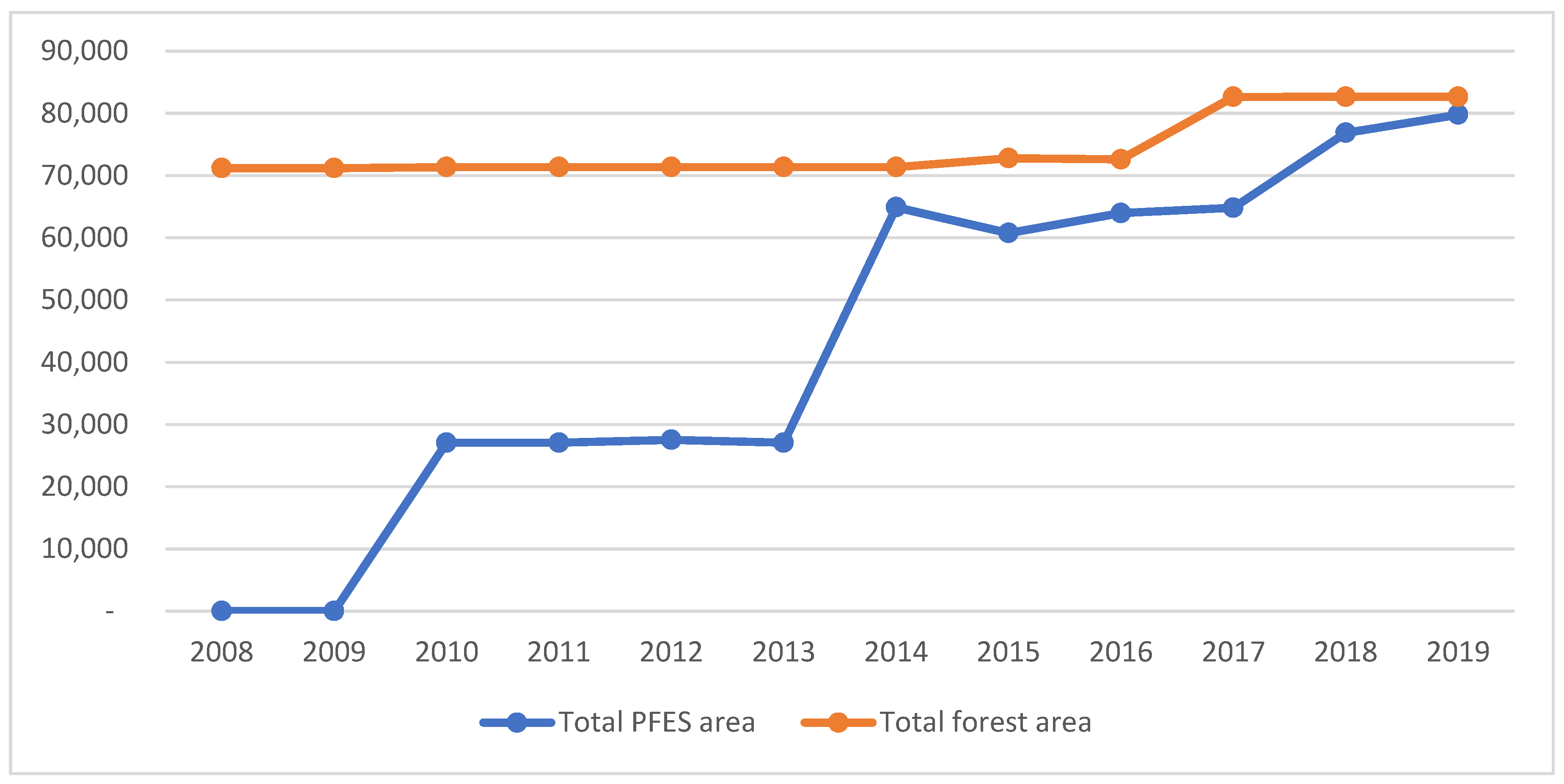 Forests 12 00921 g003