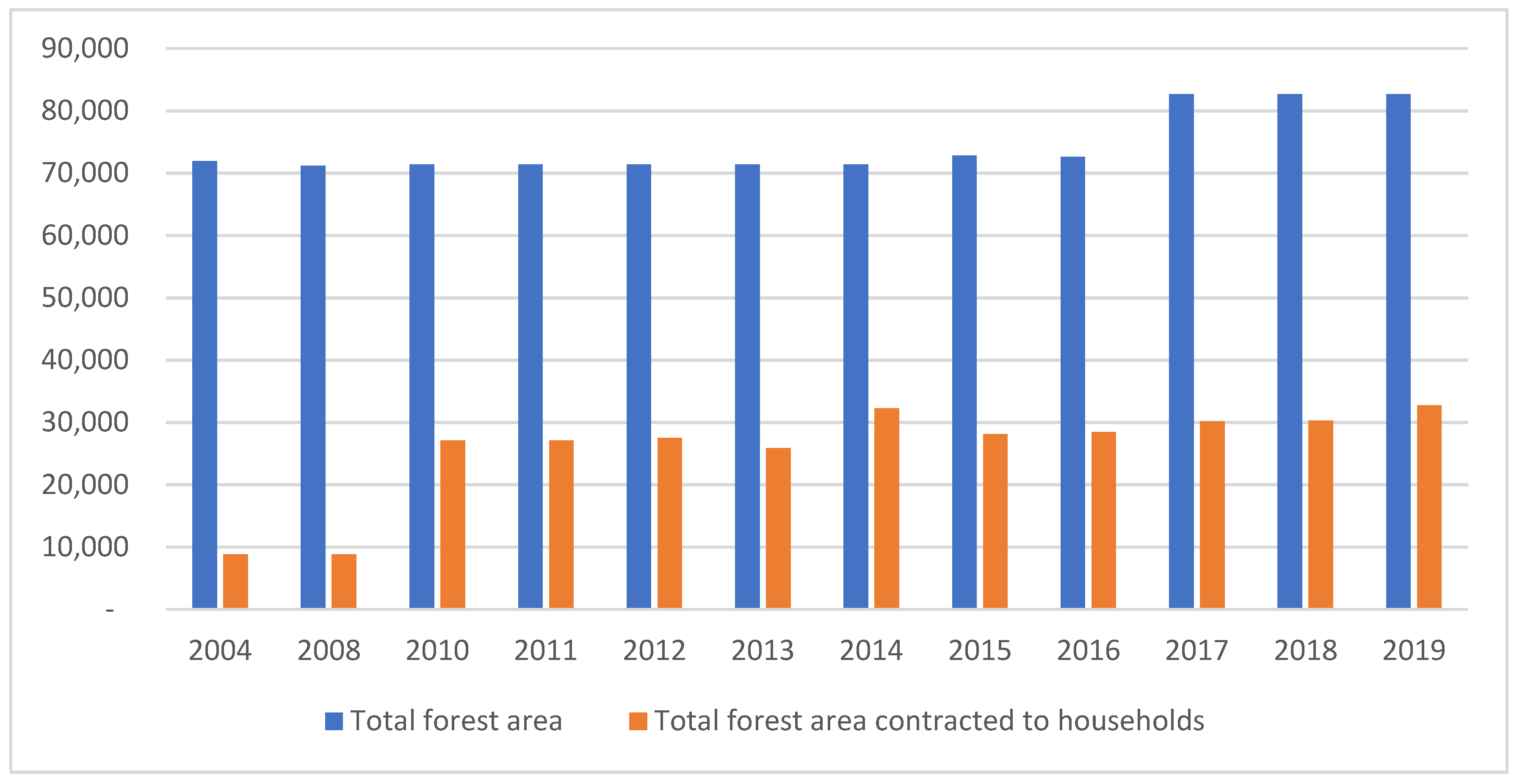 Forests 12 00921 g004