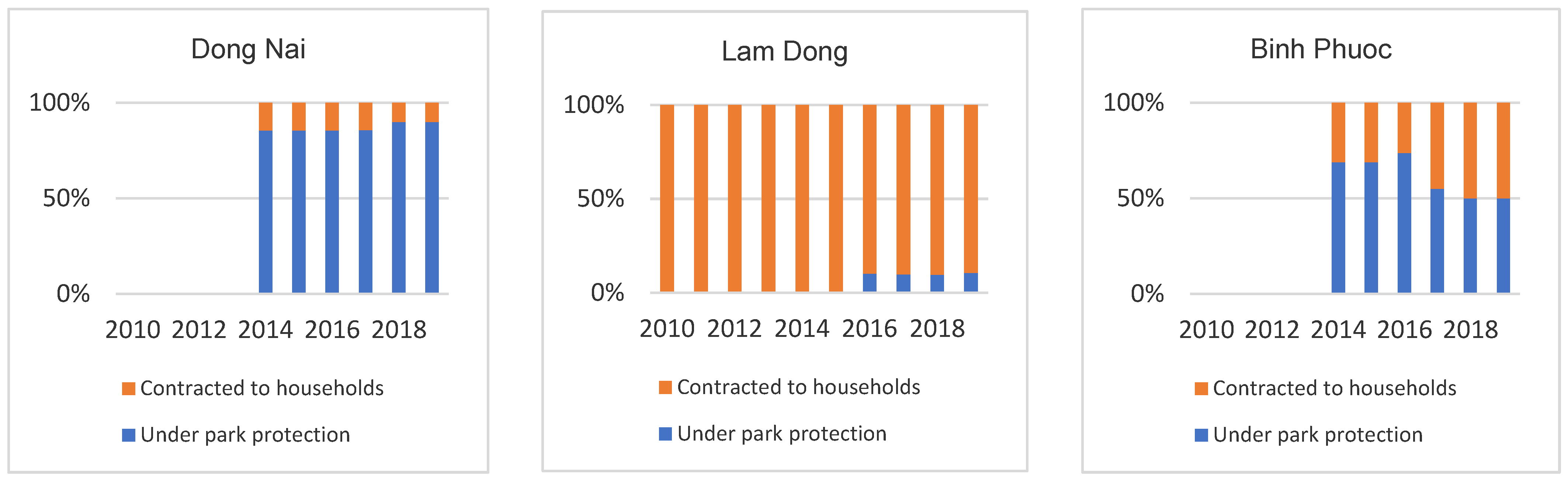 Forests 12 00921 g005