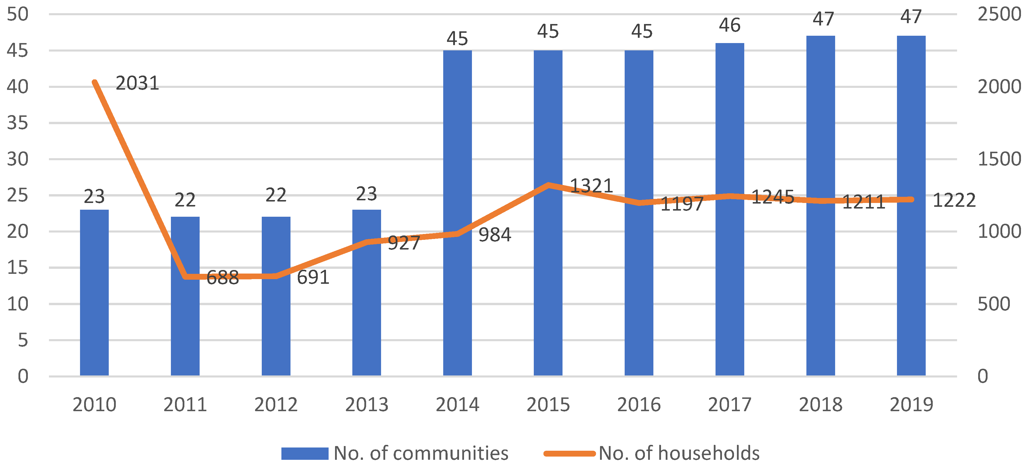Forests 12 00921 g006