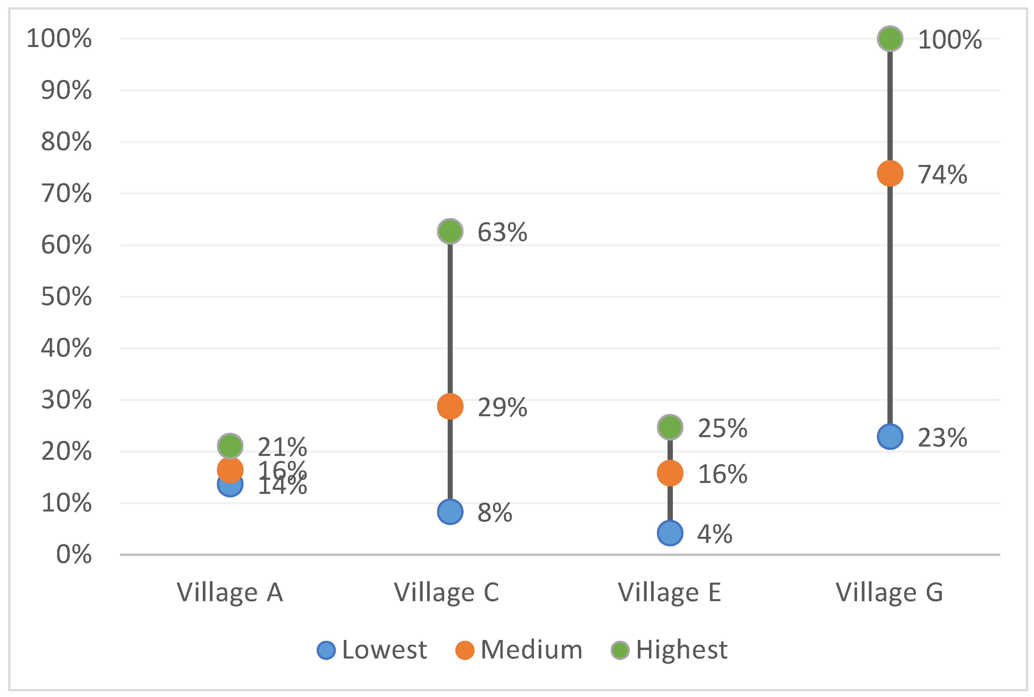 Forests 12 00921 g010