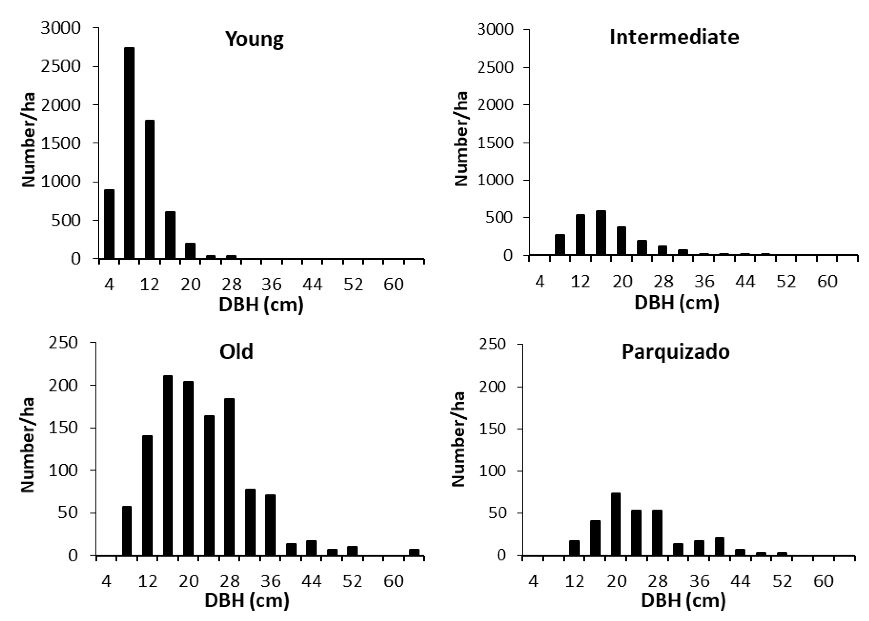 Forests 12 00923 g003 Forests 12 00923 g003
