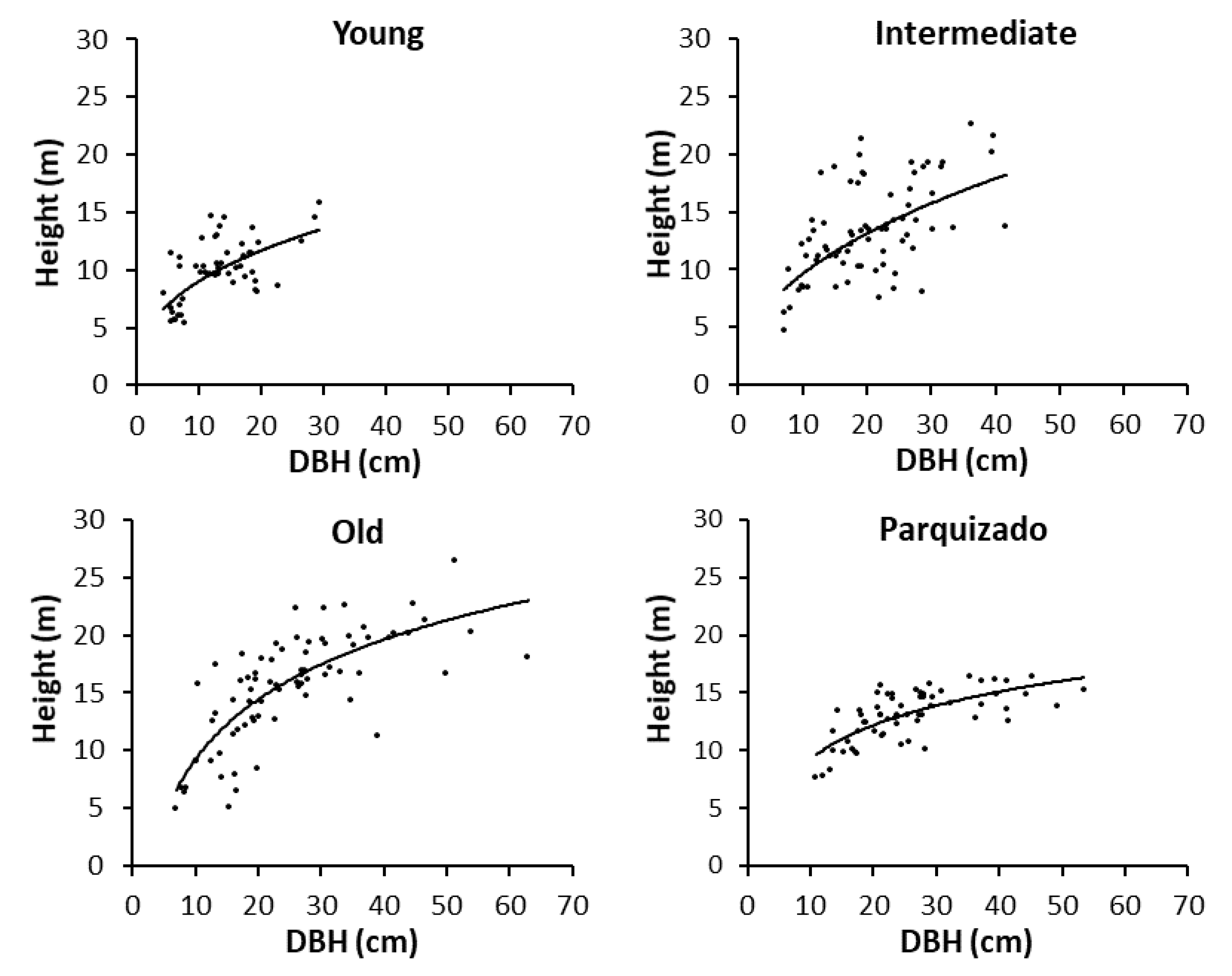 Forests 12 00923 g004 Forests 12 00923 g004
