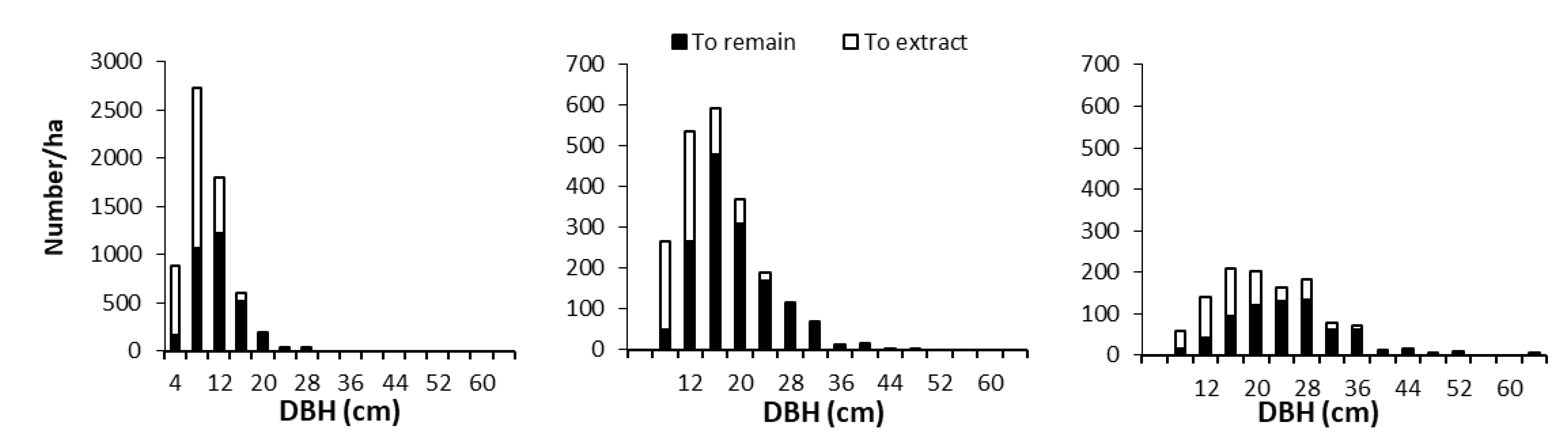Forests 12 00923 g005 Forests 12 00923 g005