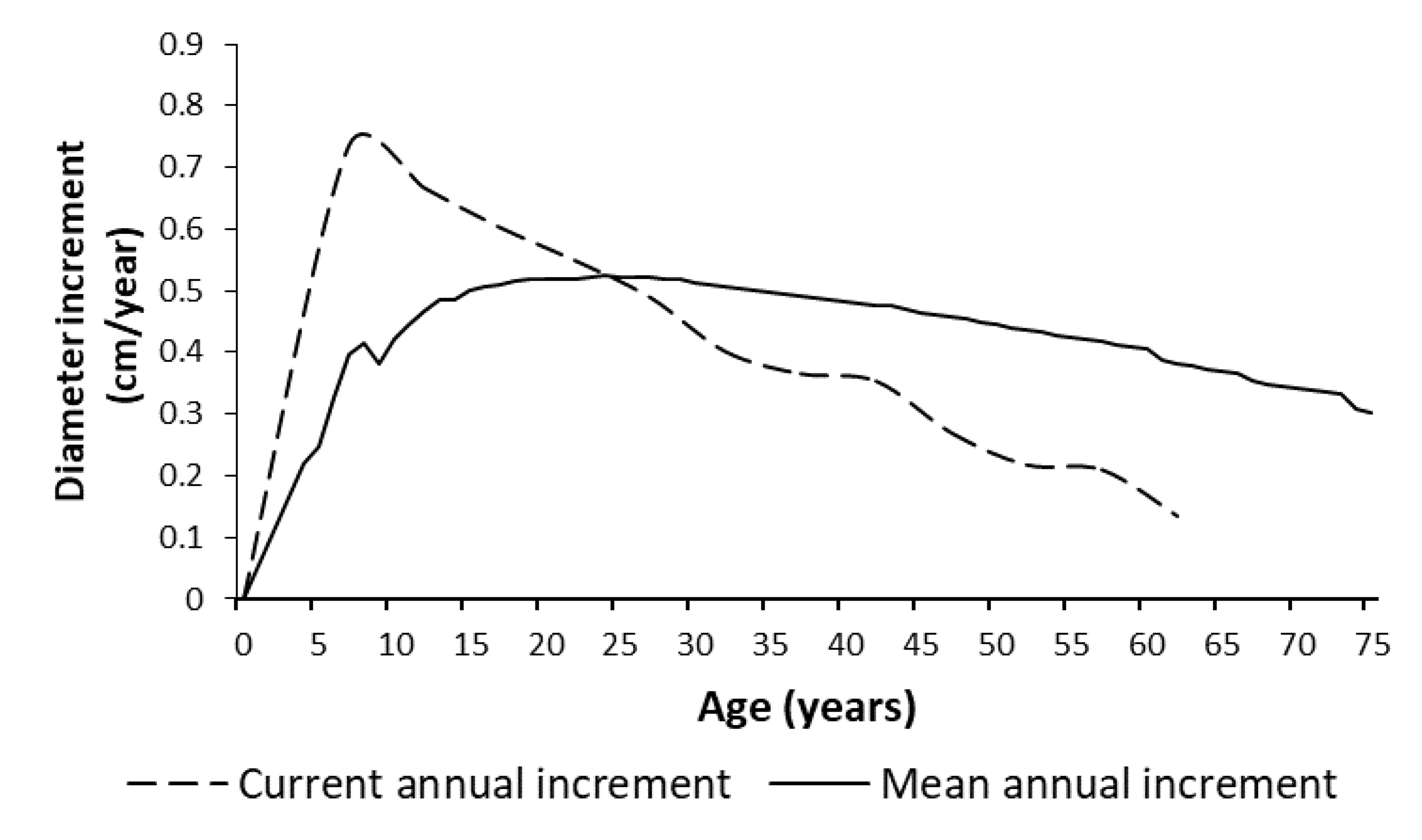 Forests 12 00923 g007 Forests 12 00923 g007