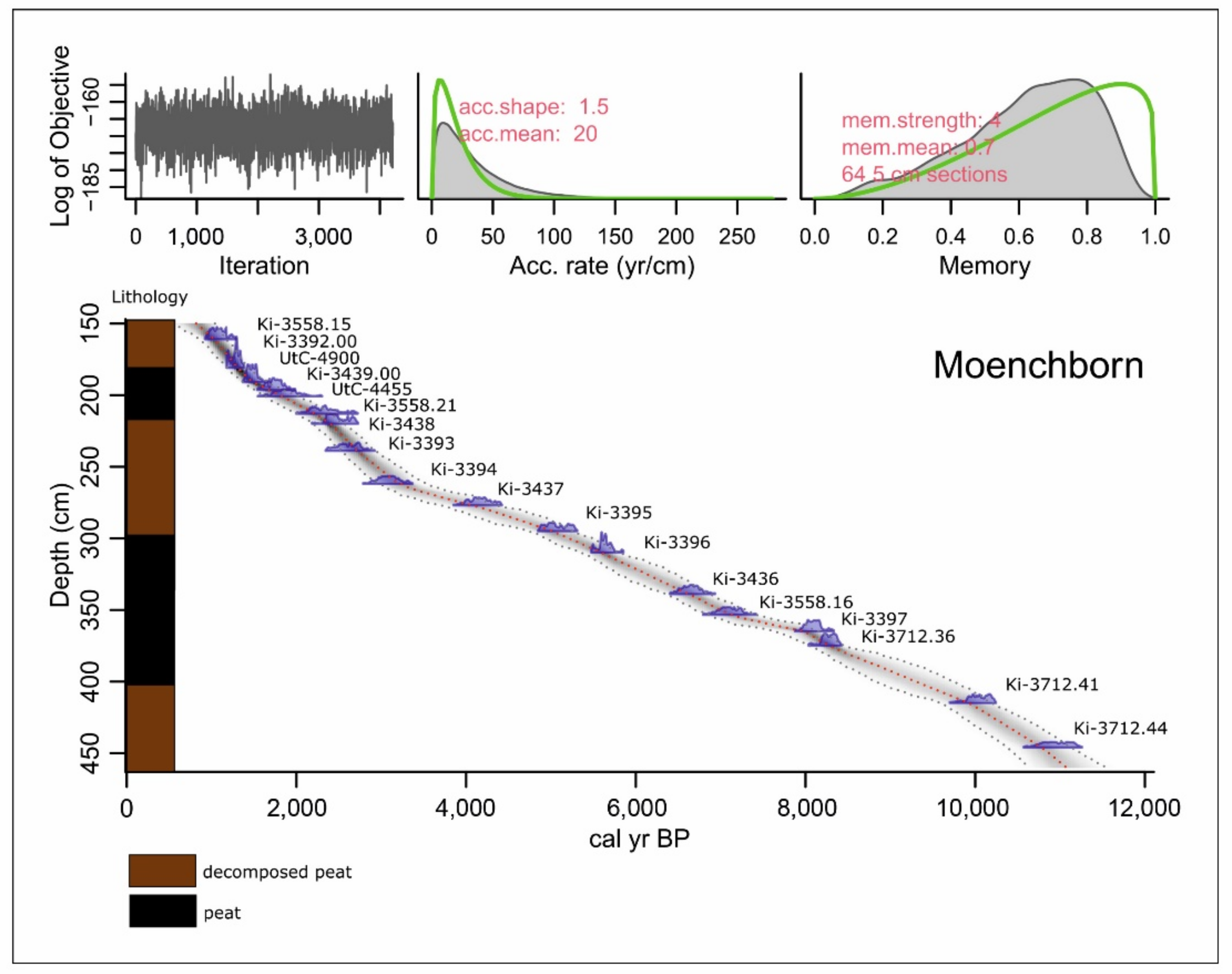 Forests 12 00924 g002