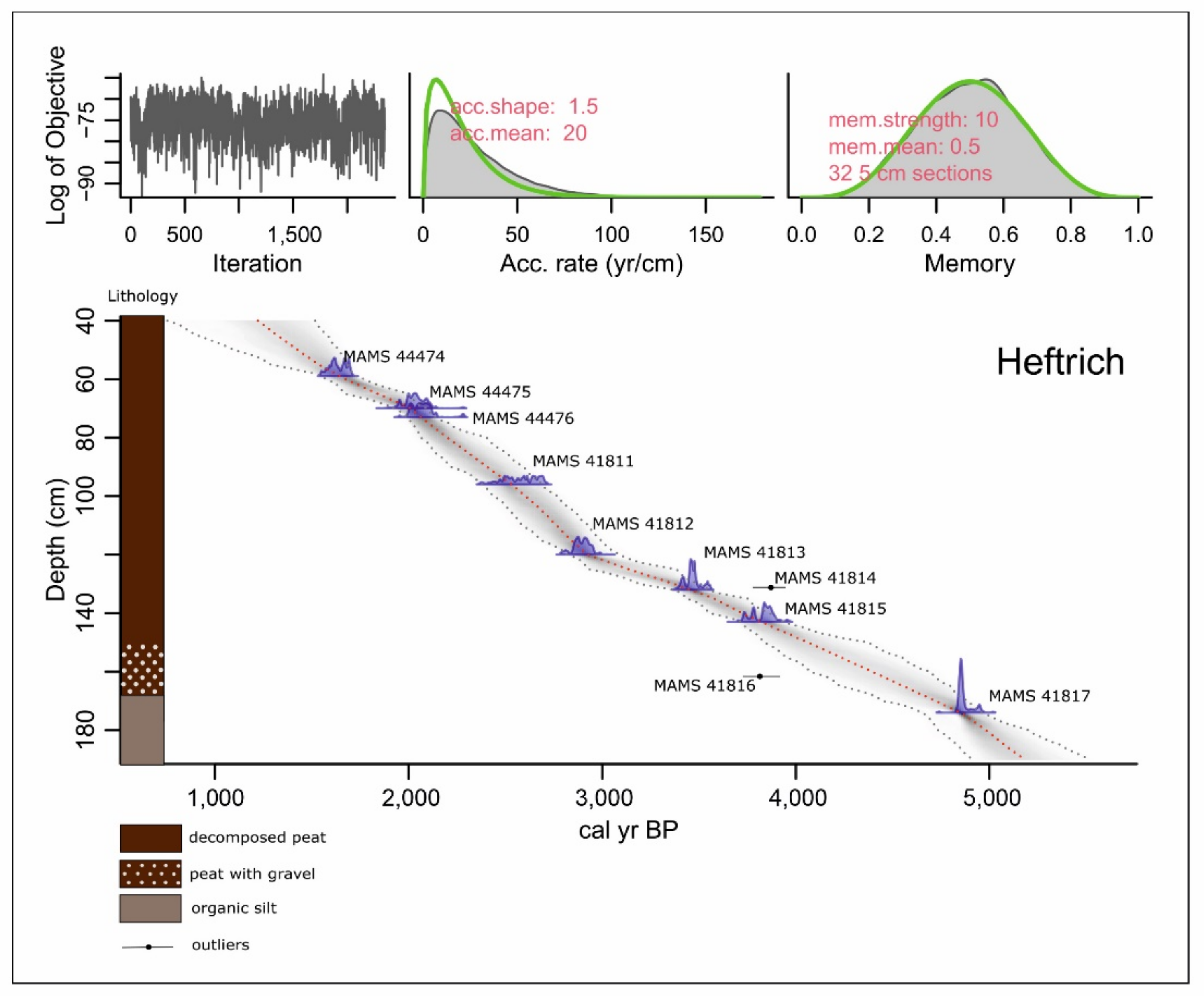 Forests 12 00924 g003