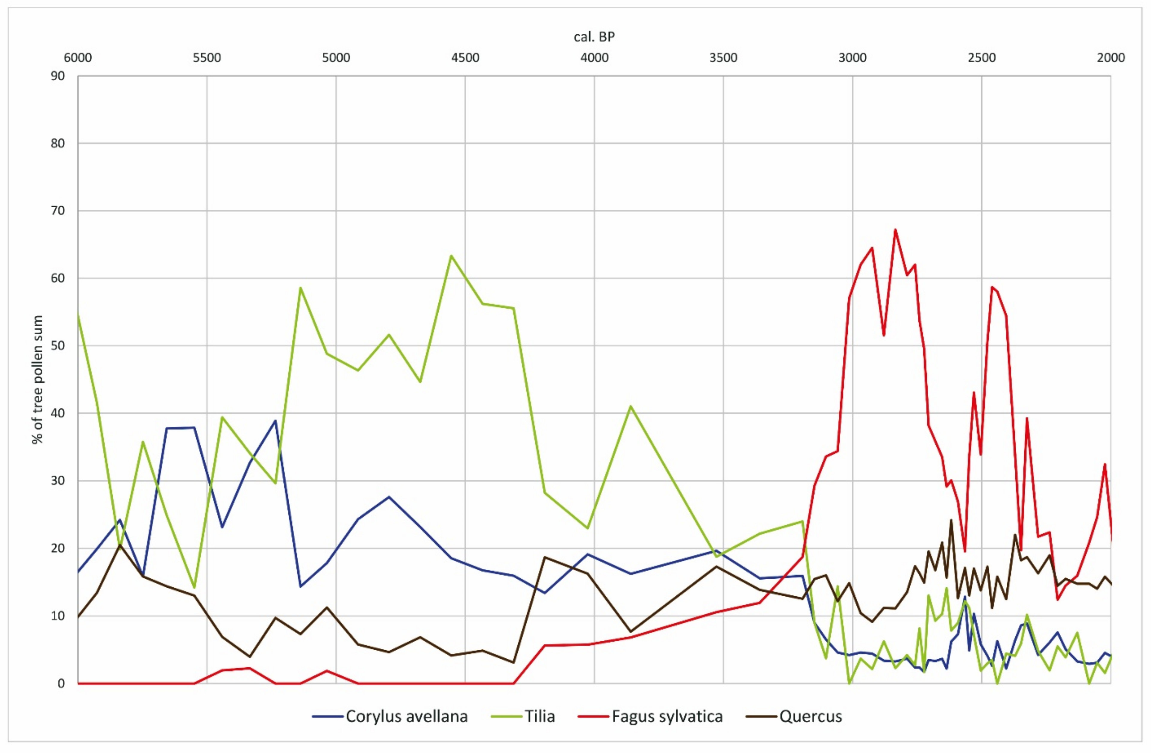 Forests 12 00924 g006