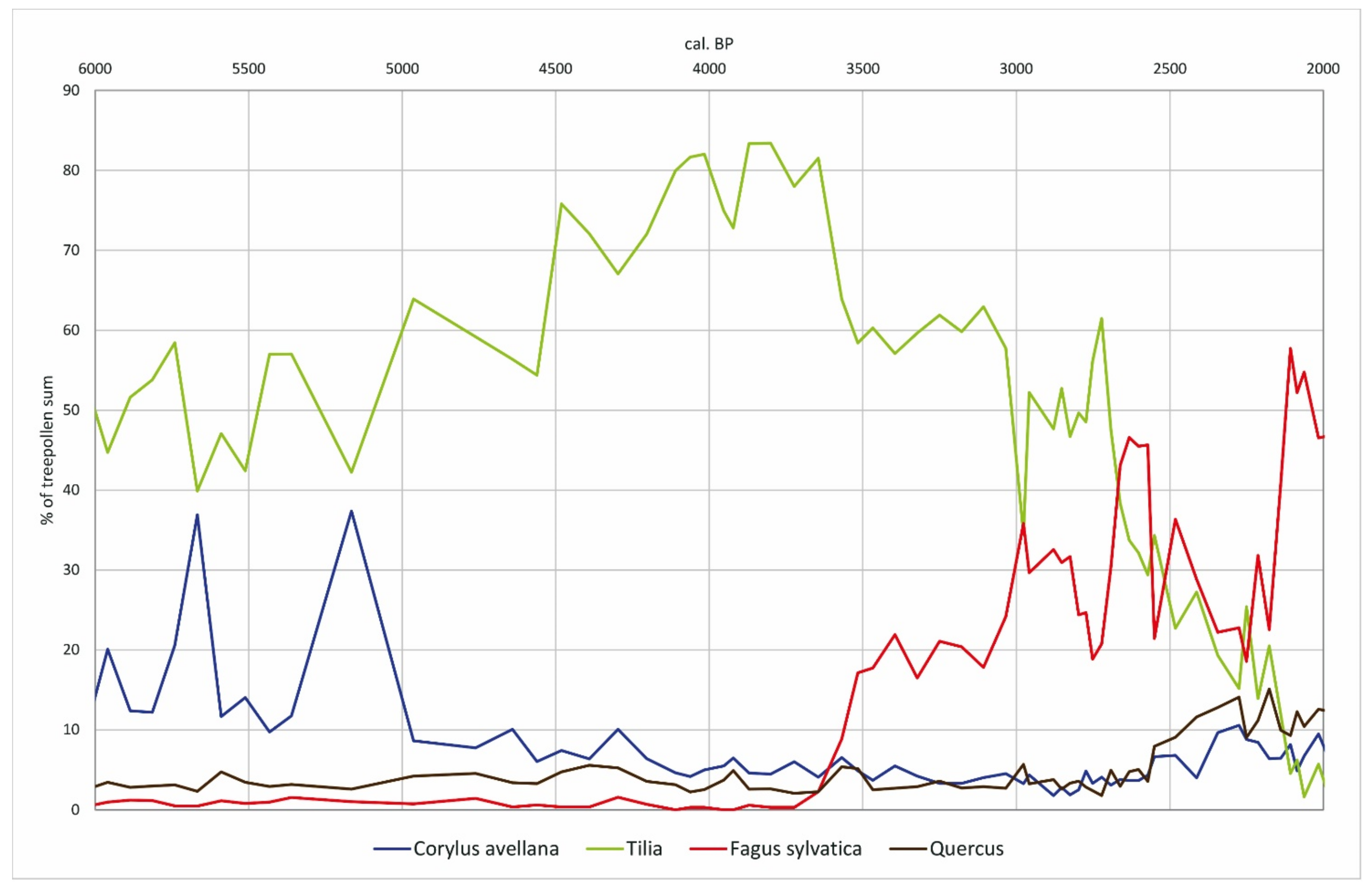 Forests 12 00924 g007
