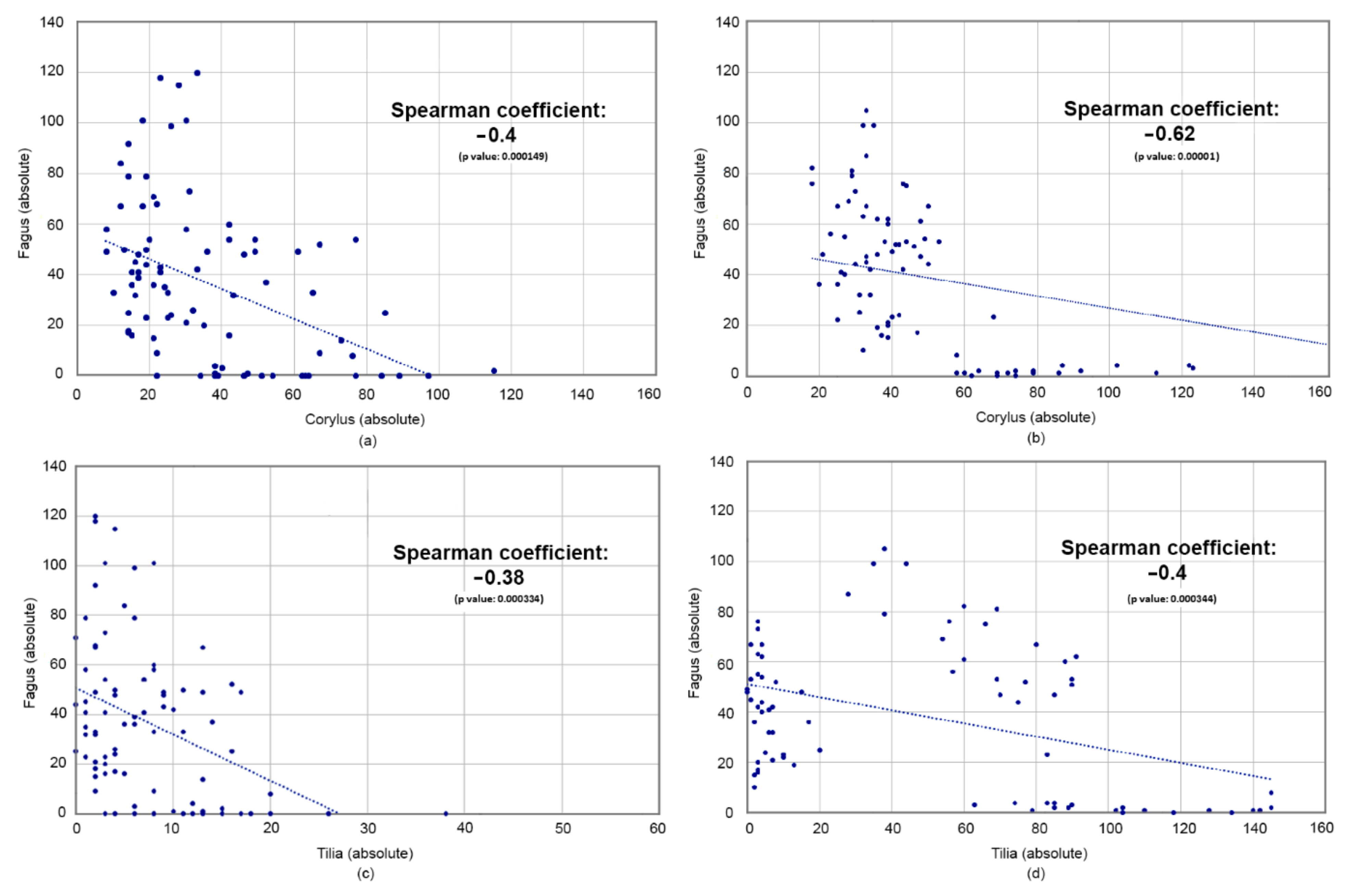 Forests 12 00924 g008