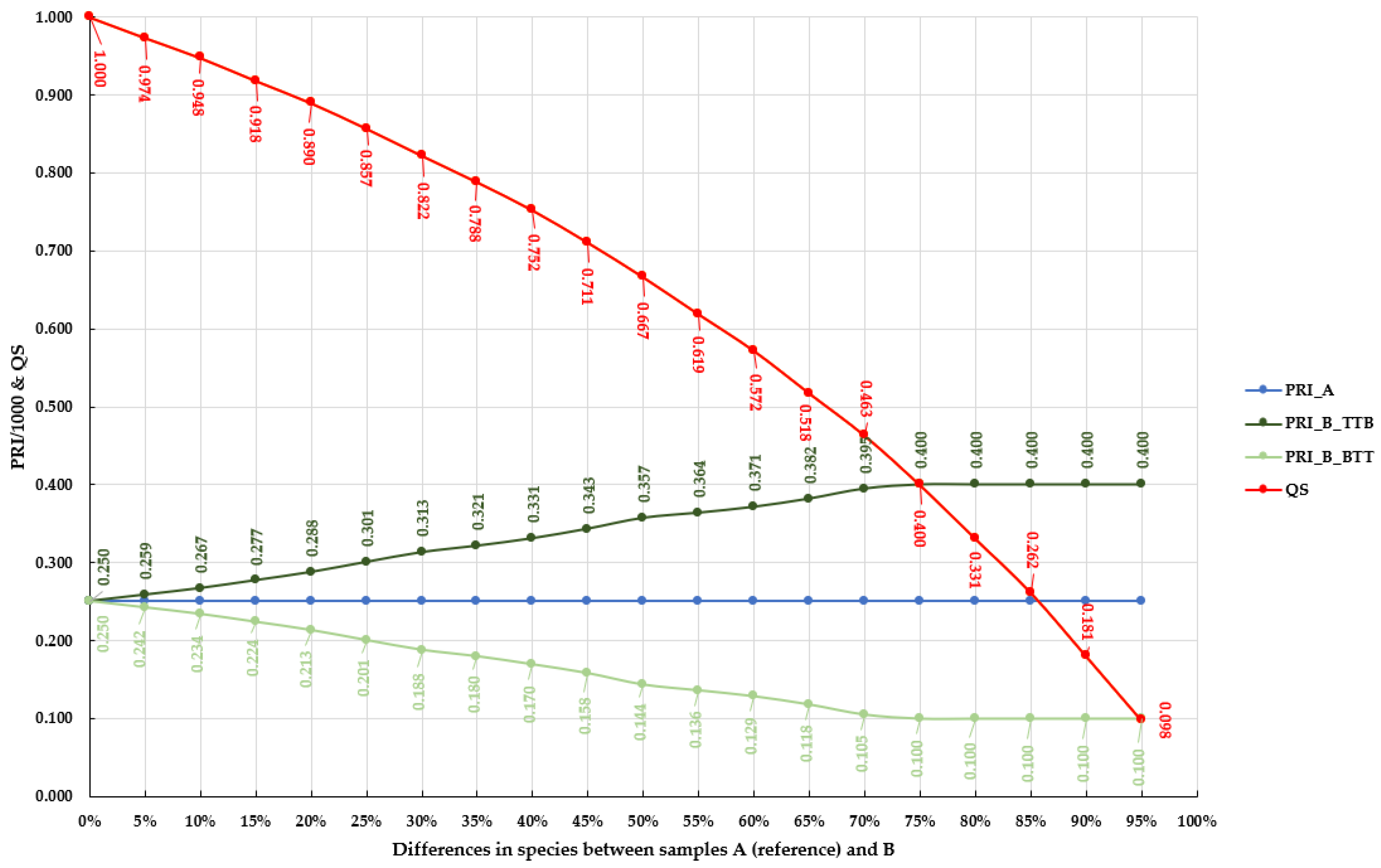 Forests 12 00926 g001