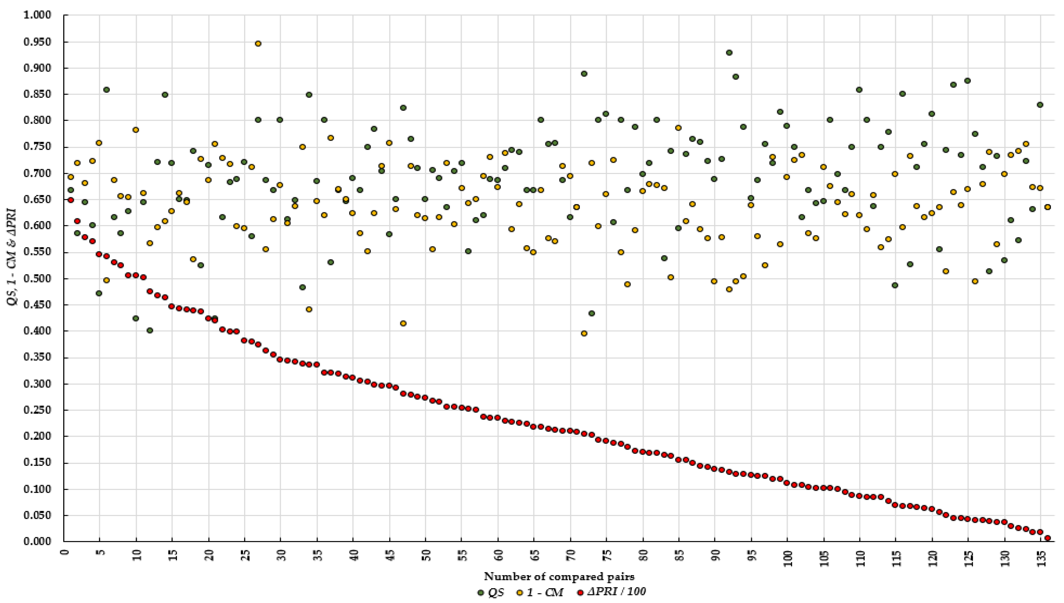 Forests 12 00926 g002