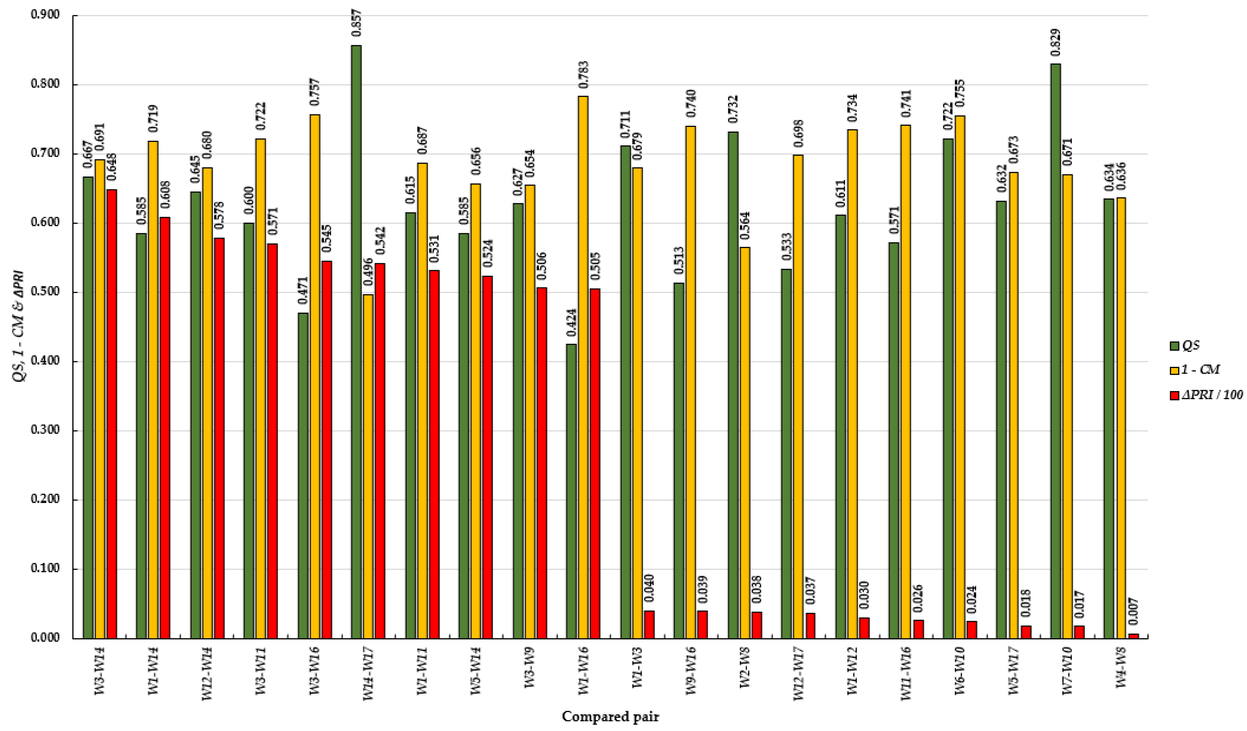Forests 12 00926 g003