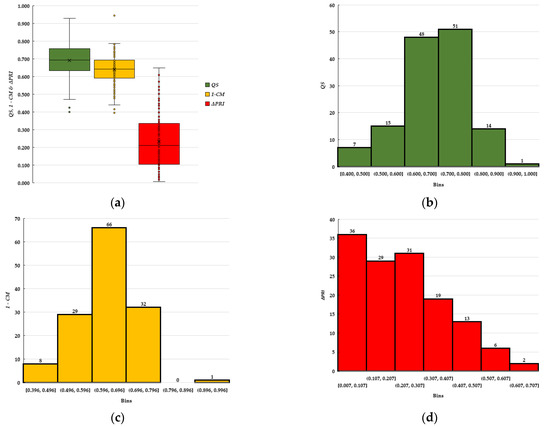 Forests 12 00926 g0a1 550
