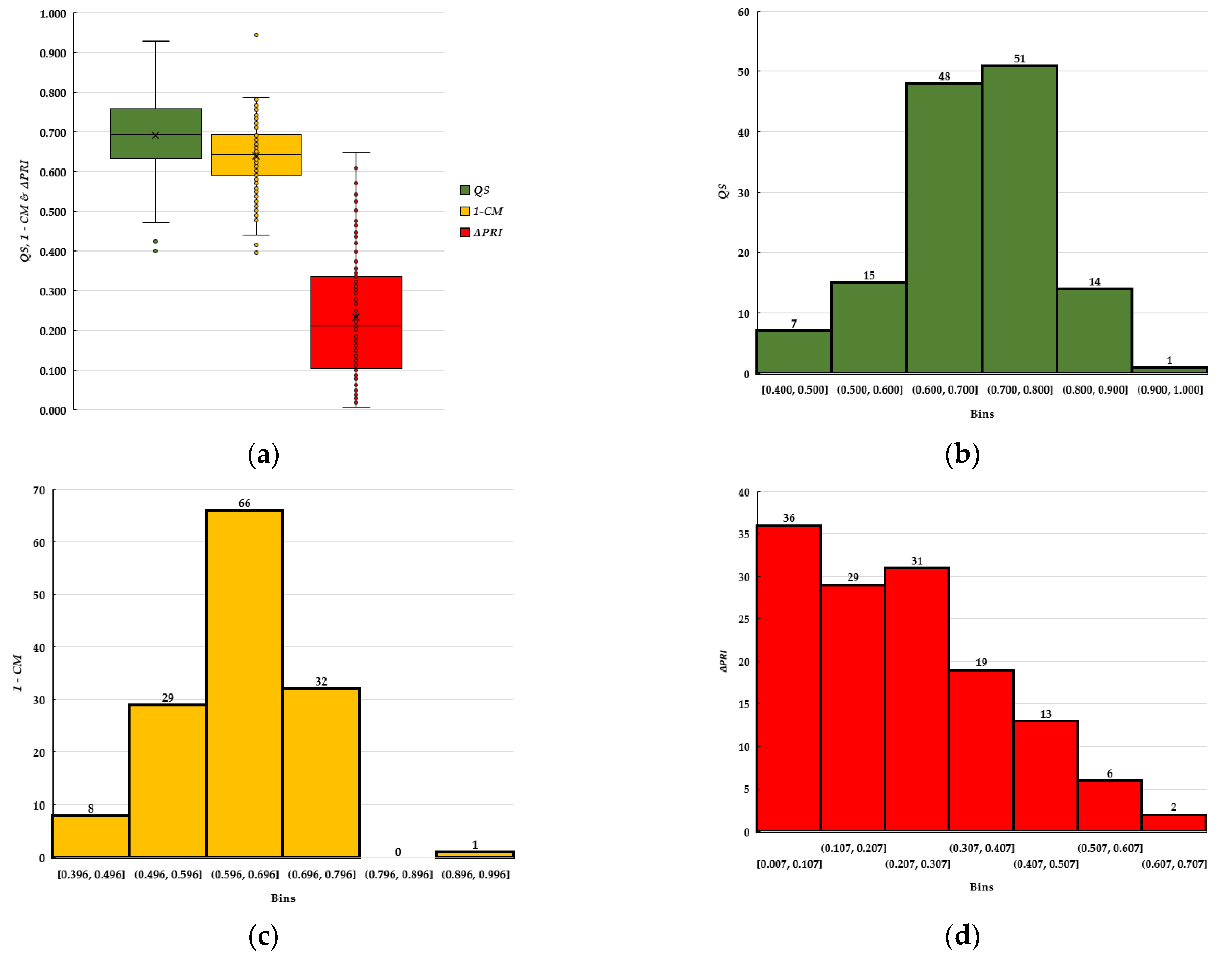 Forests 12 00926 g0a1
