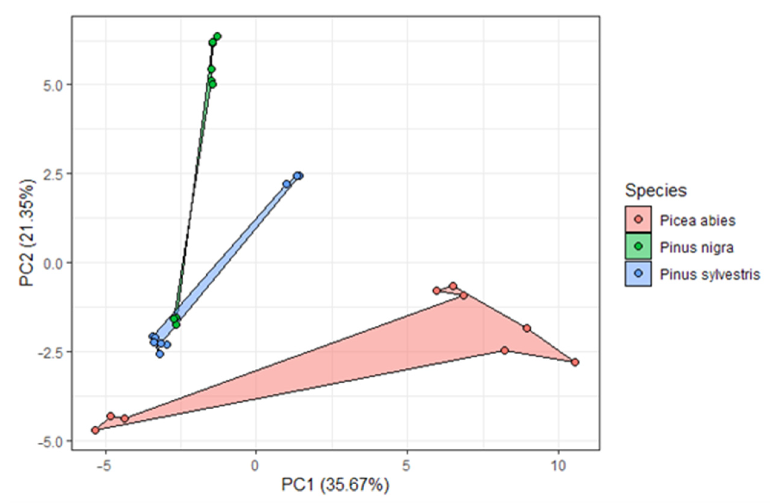 Forests 12 00928 g003