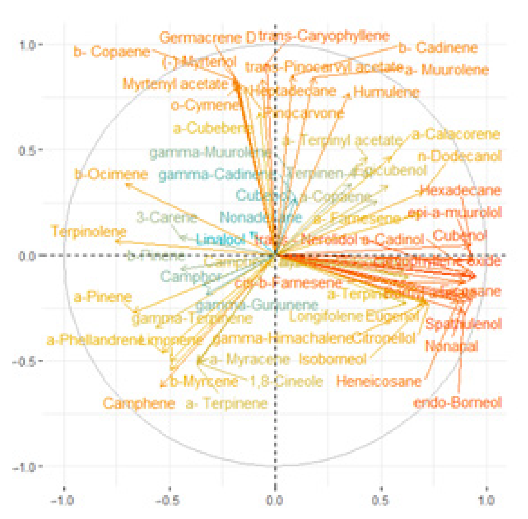 Forests 12 00928 g004