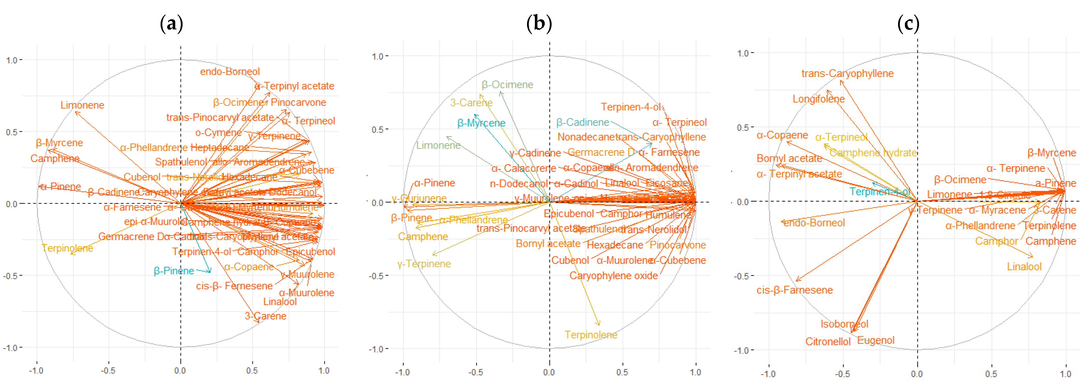 Forests 12 00928 g006