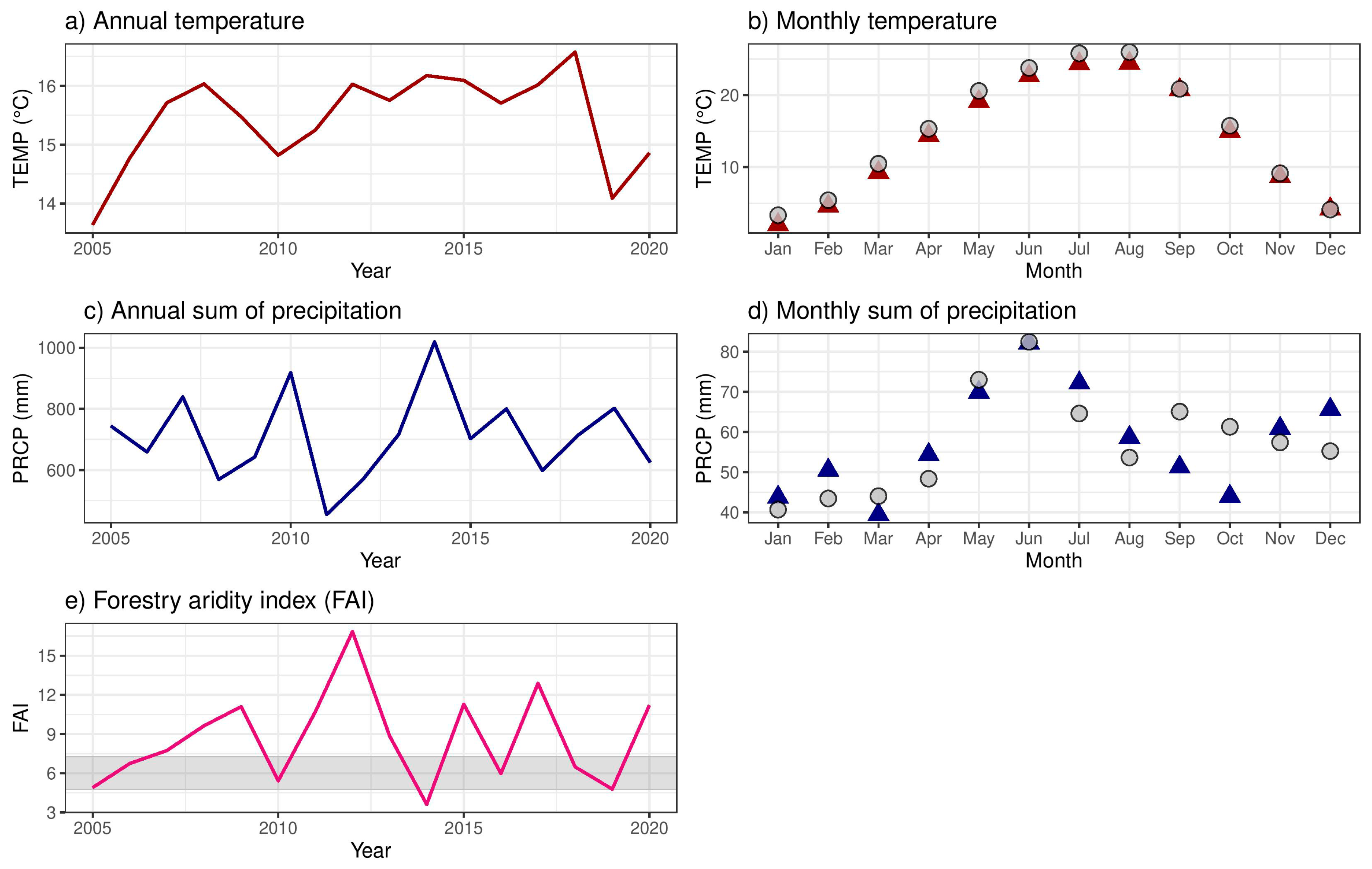 Forests 12 00930 g001