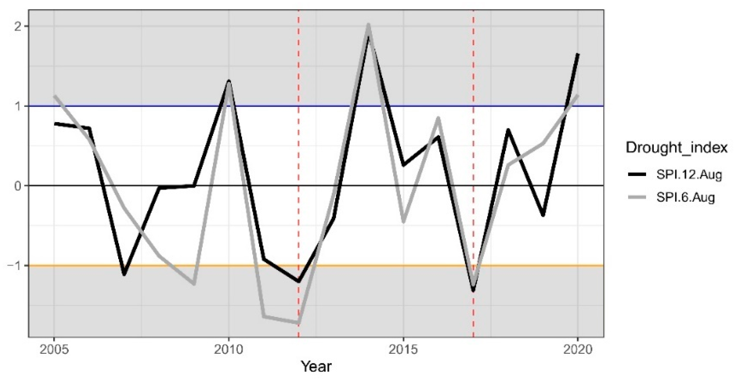 Forests 12 00930 g002