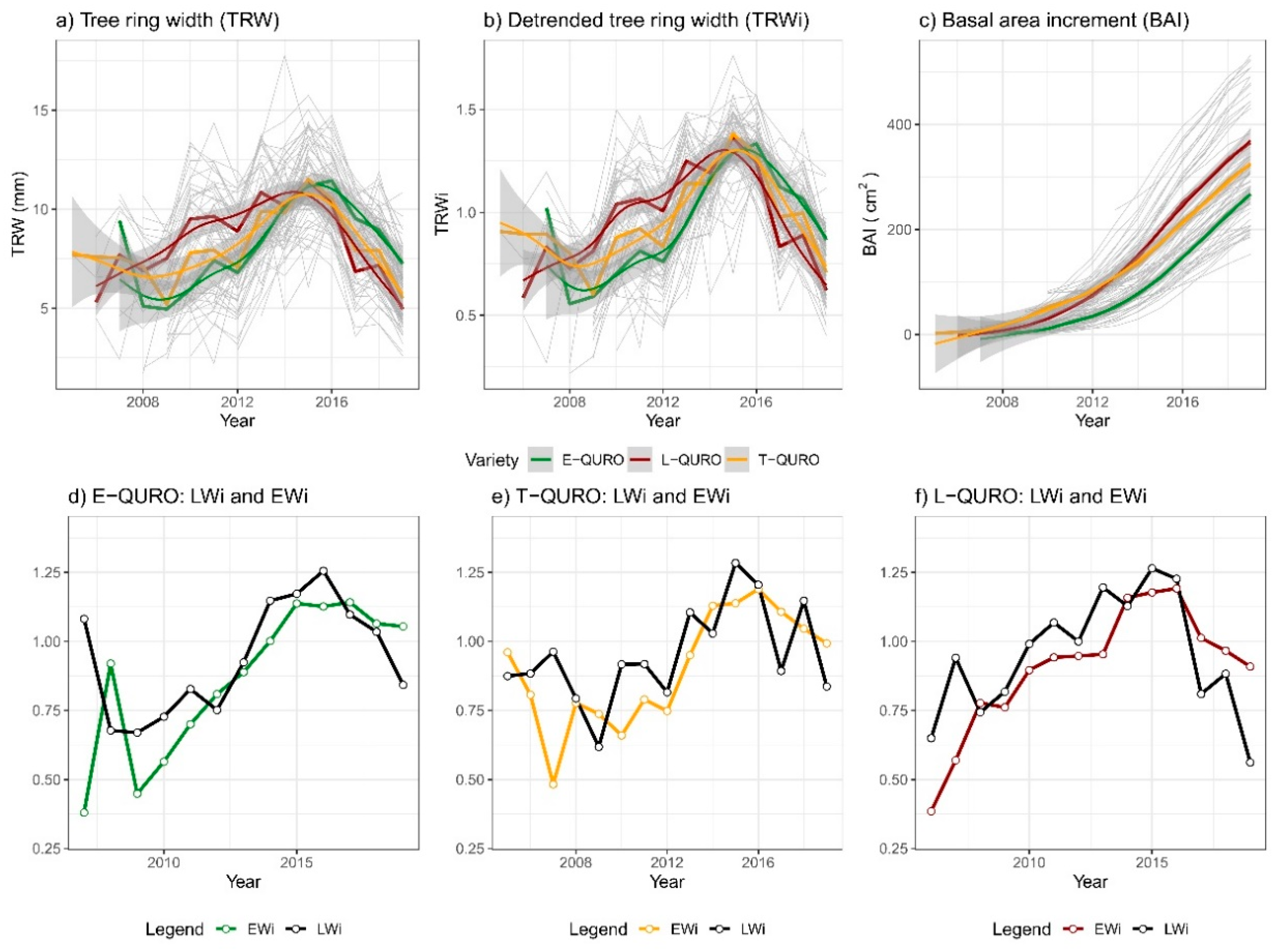 Forests 12 00930 g003