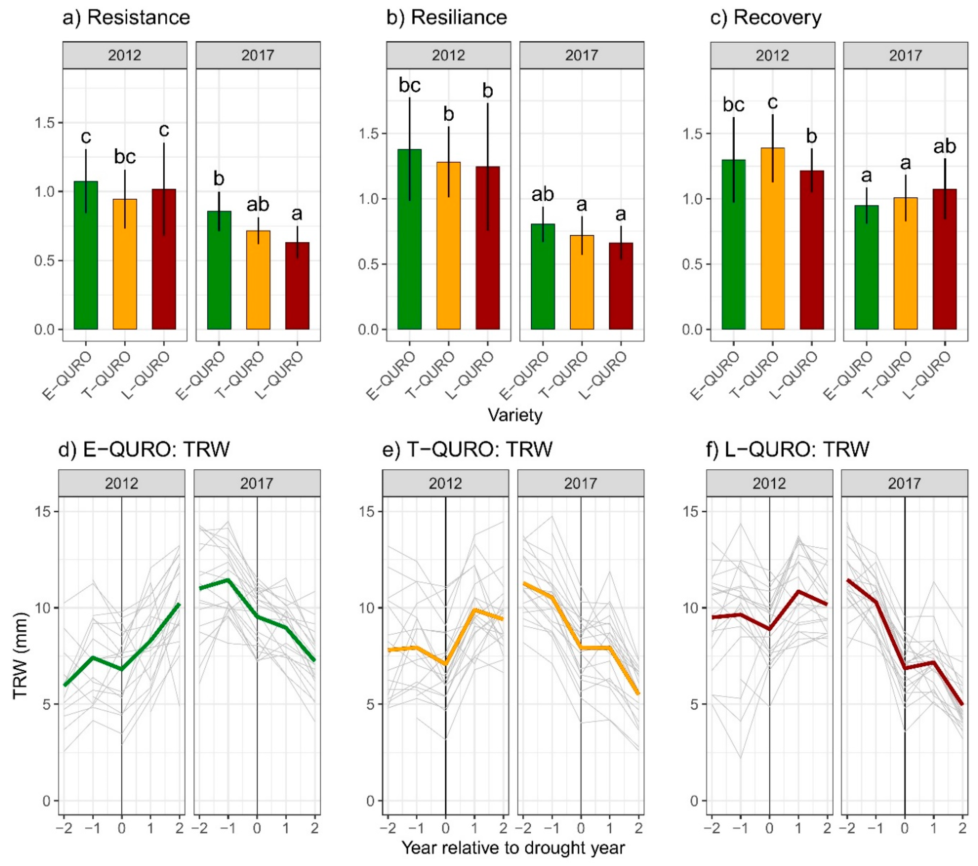 Forests 12 00930 g005
