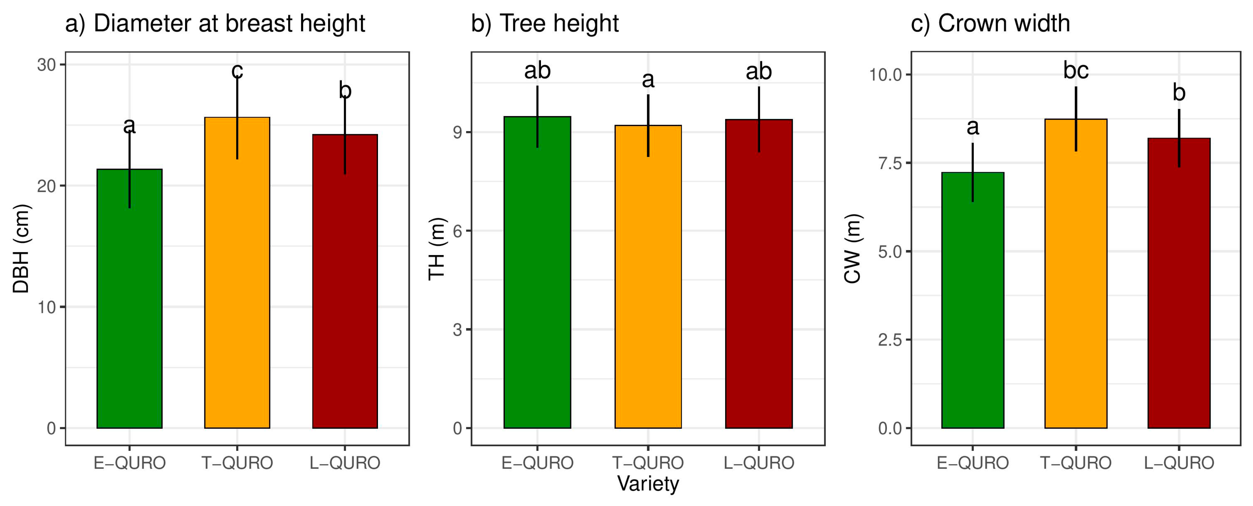 Forests 12 00930 g006