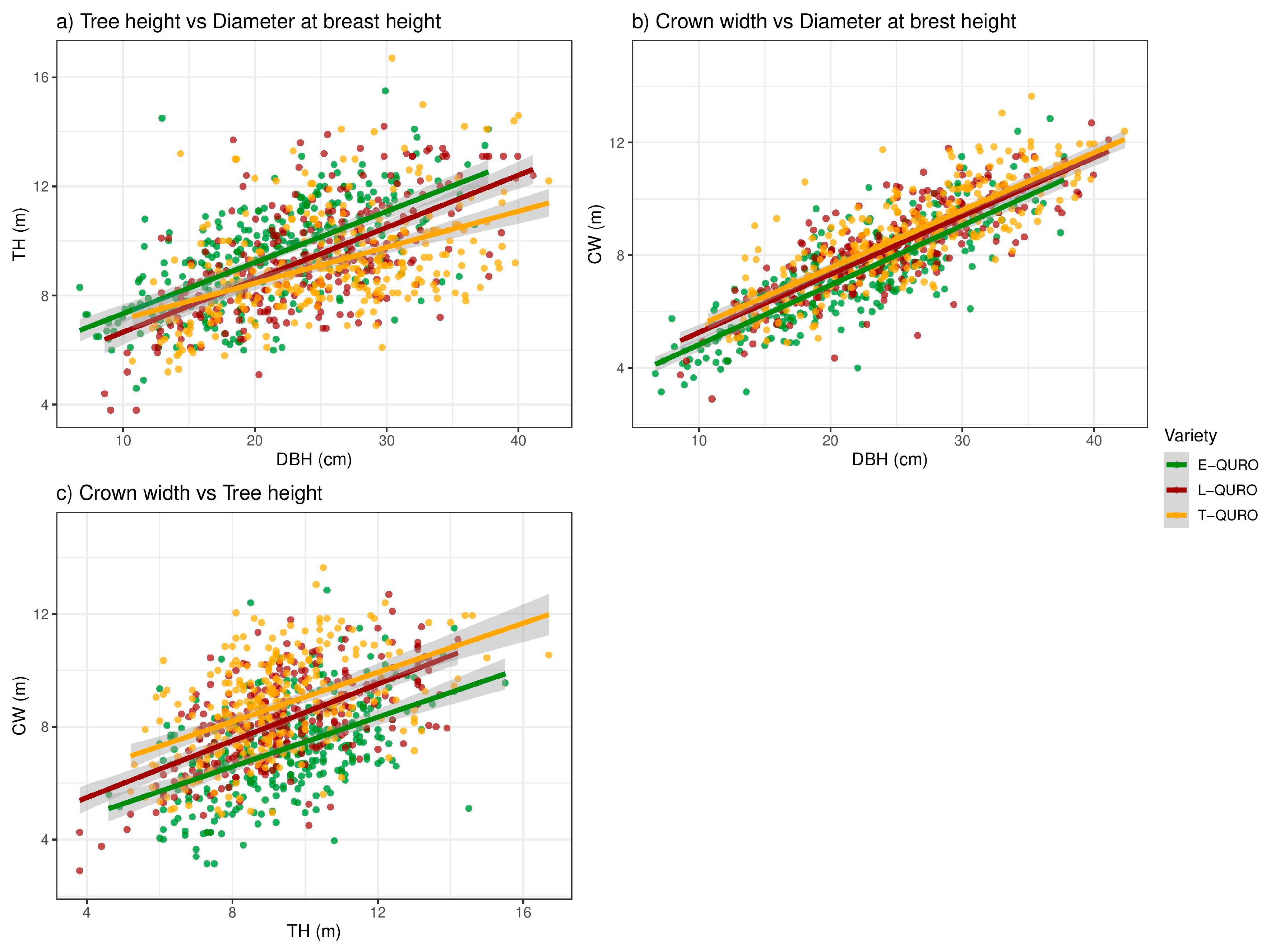Forests 12 00930 g007