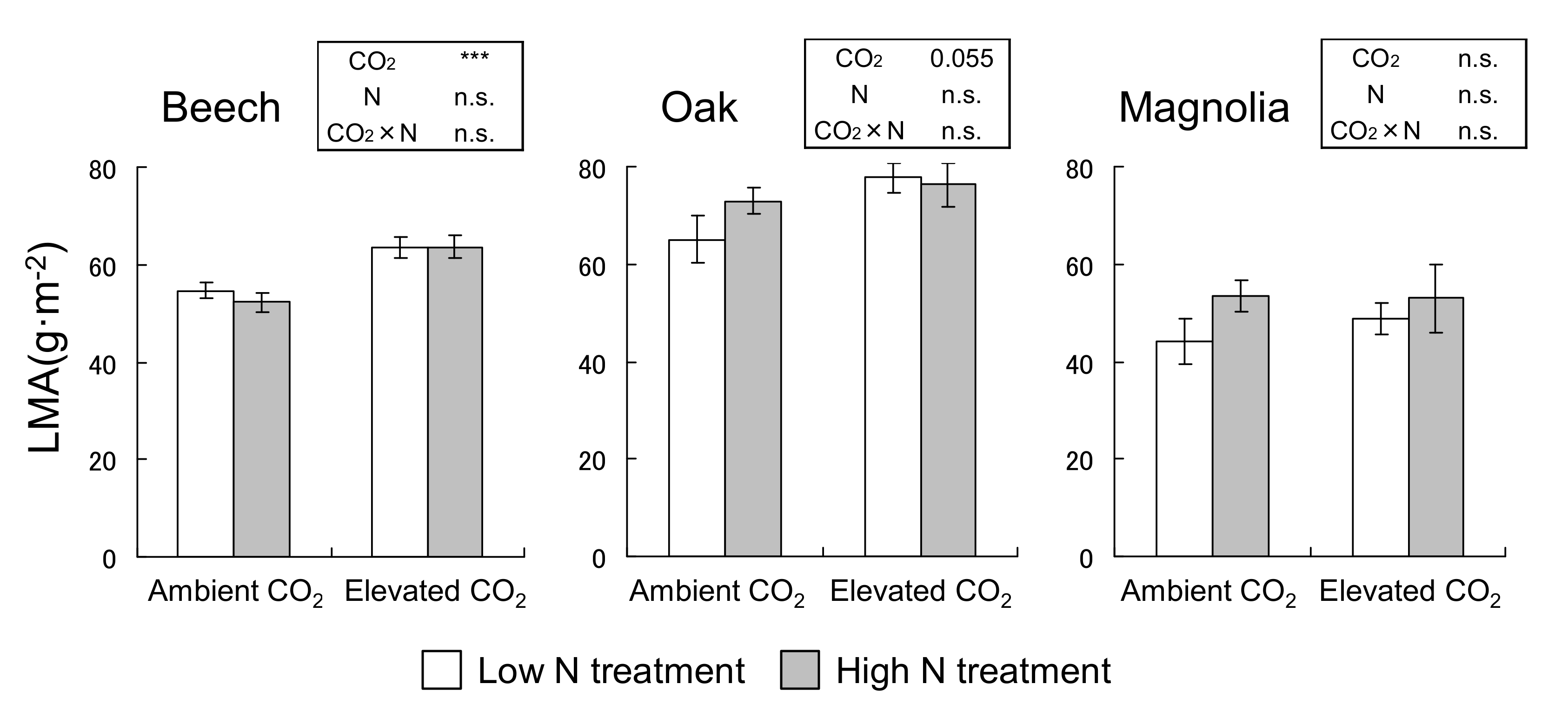 Forests 12 00939 g001