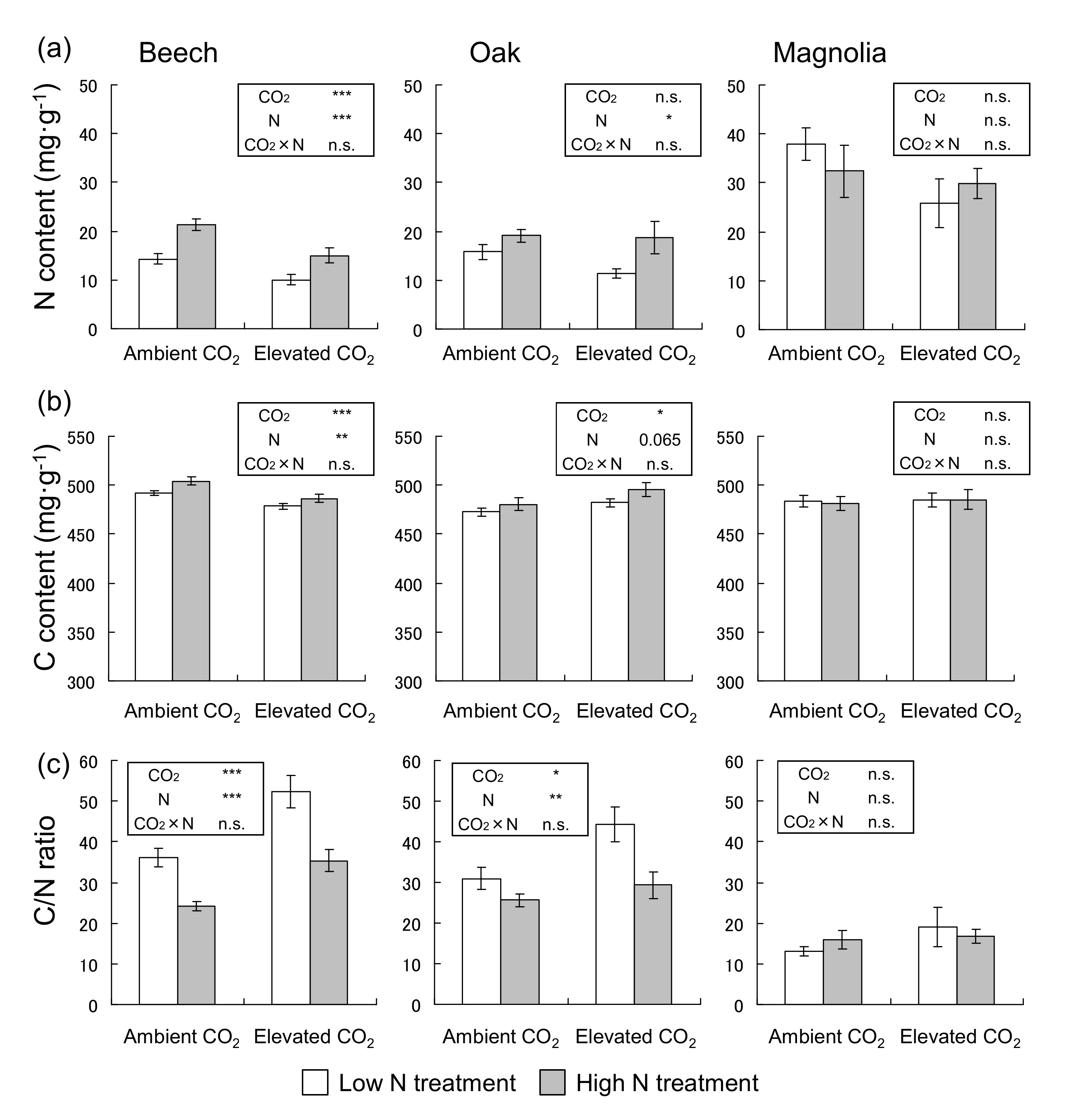 Forests 12 00939 g002